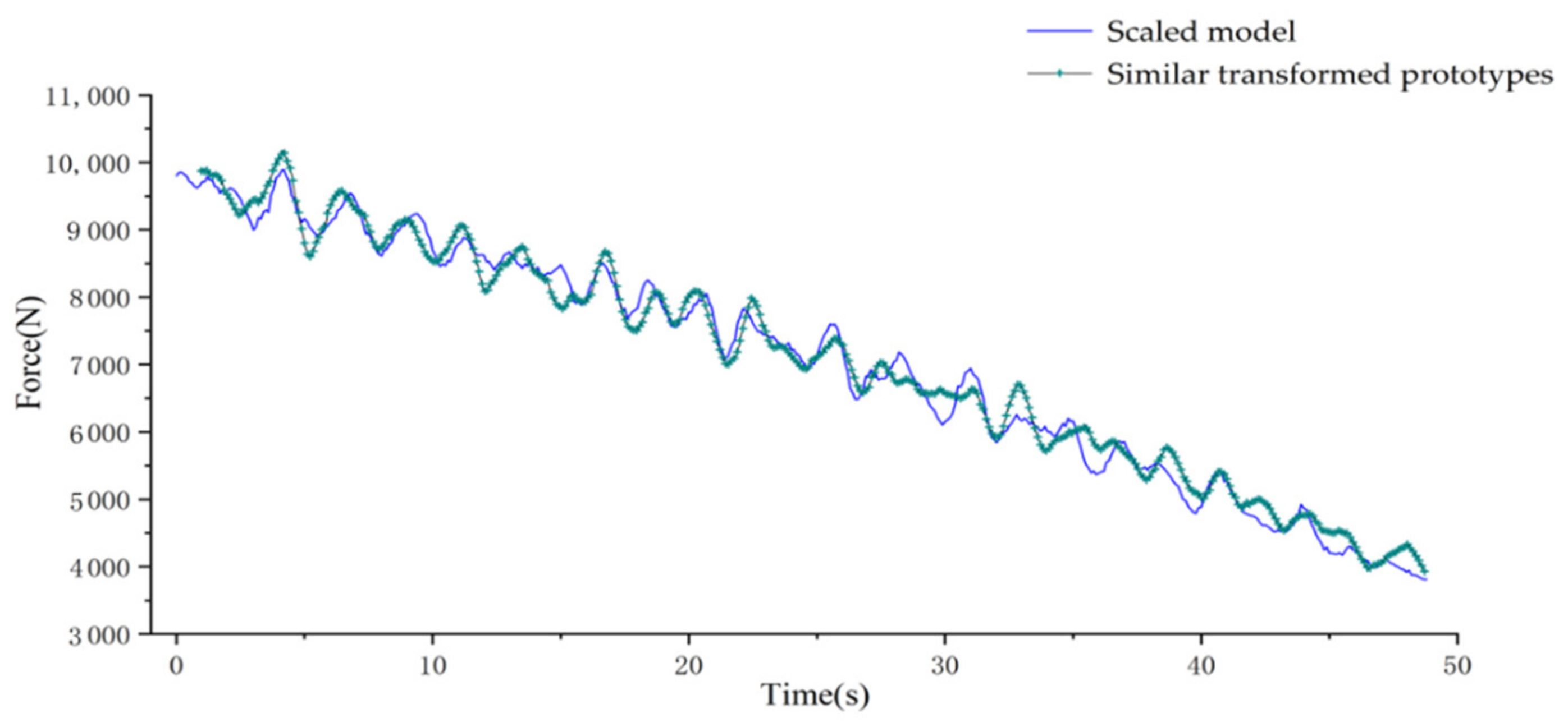 Applsci 11 10292 g014 550