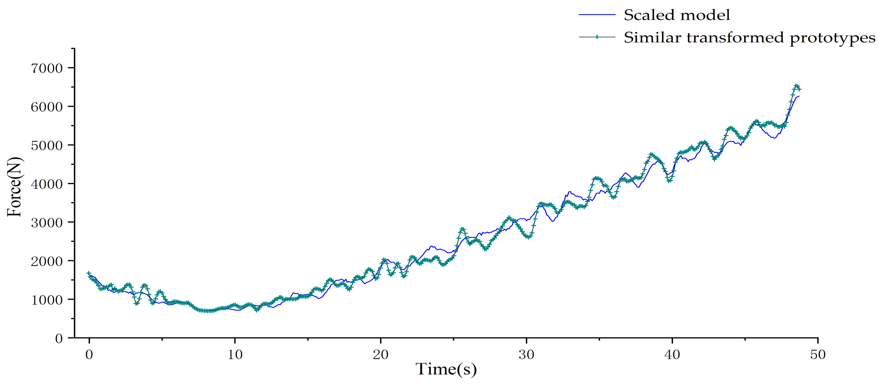 Applsci 11 10292 g015 550