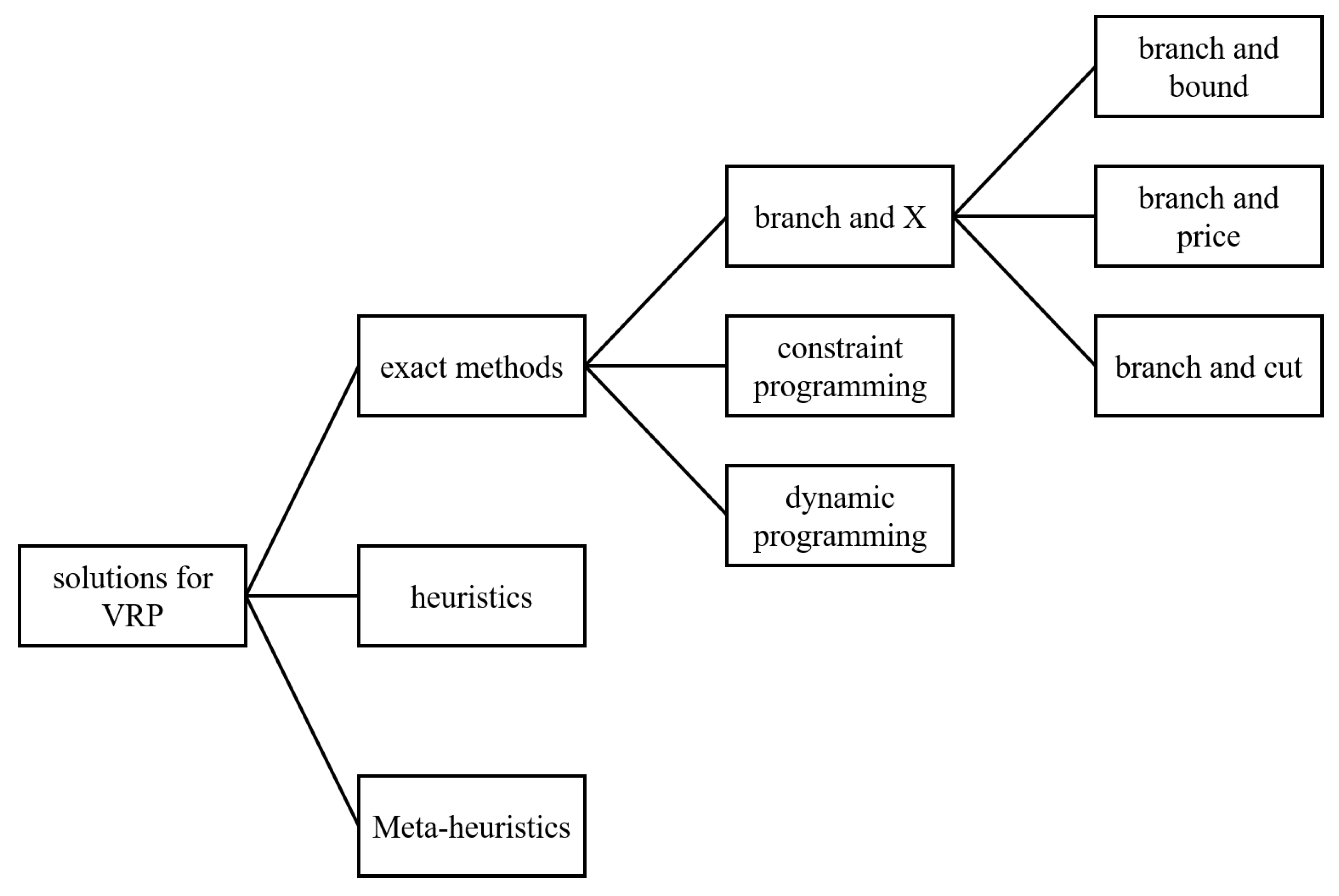 ibm ilog cplex optimization studio 12.8.0 oplide c++ macosx ibm ilog cplex optimization studio 12.8.0 oplide c++ macosx