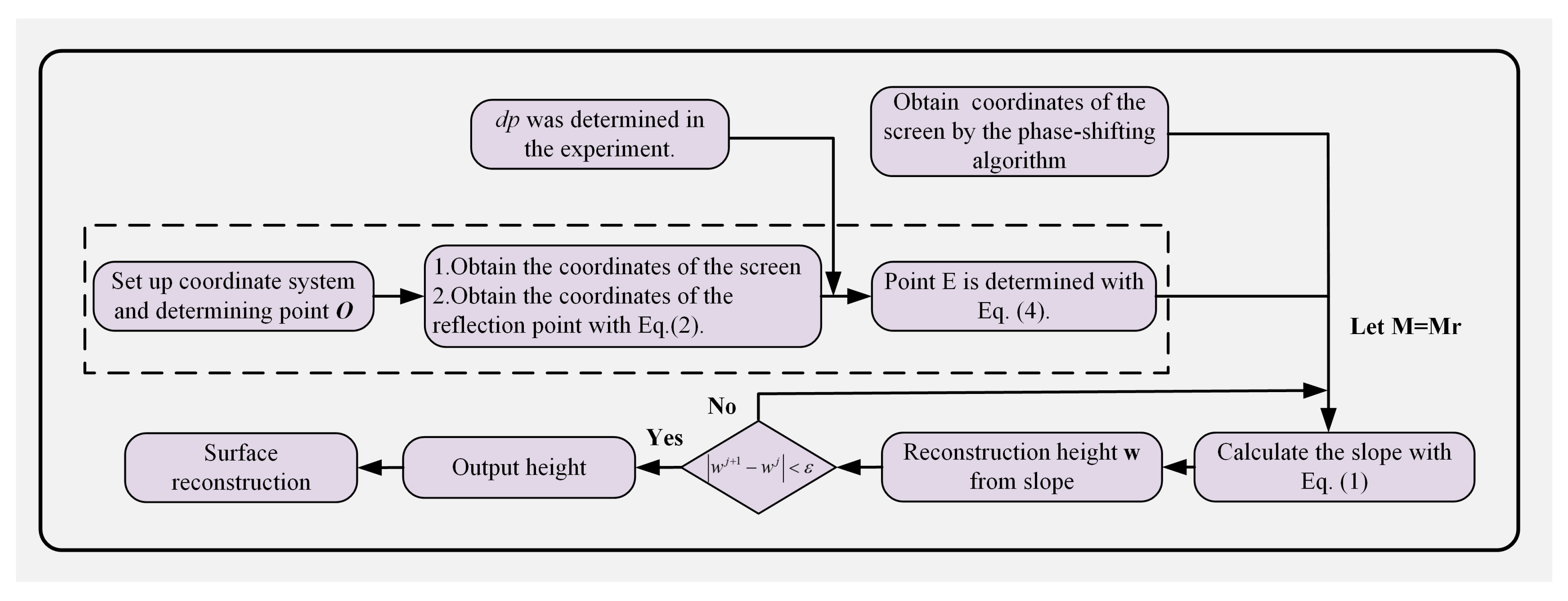 Applsci 11 10300 g003