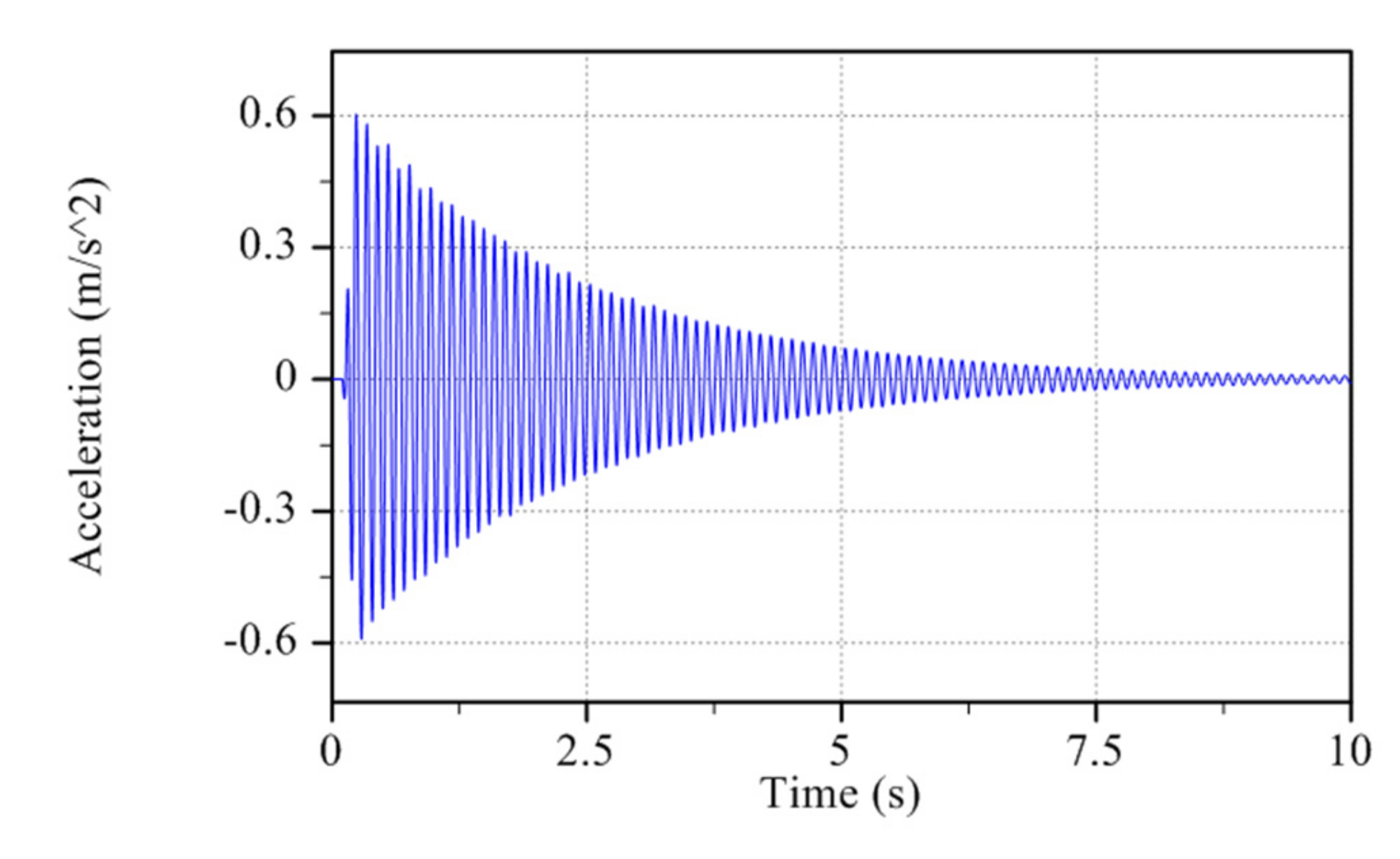 Applsci 11 10304 g005 550