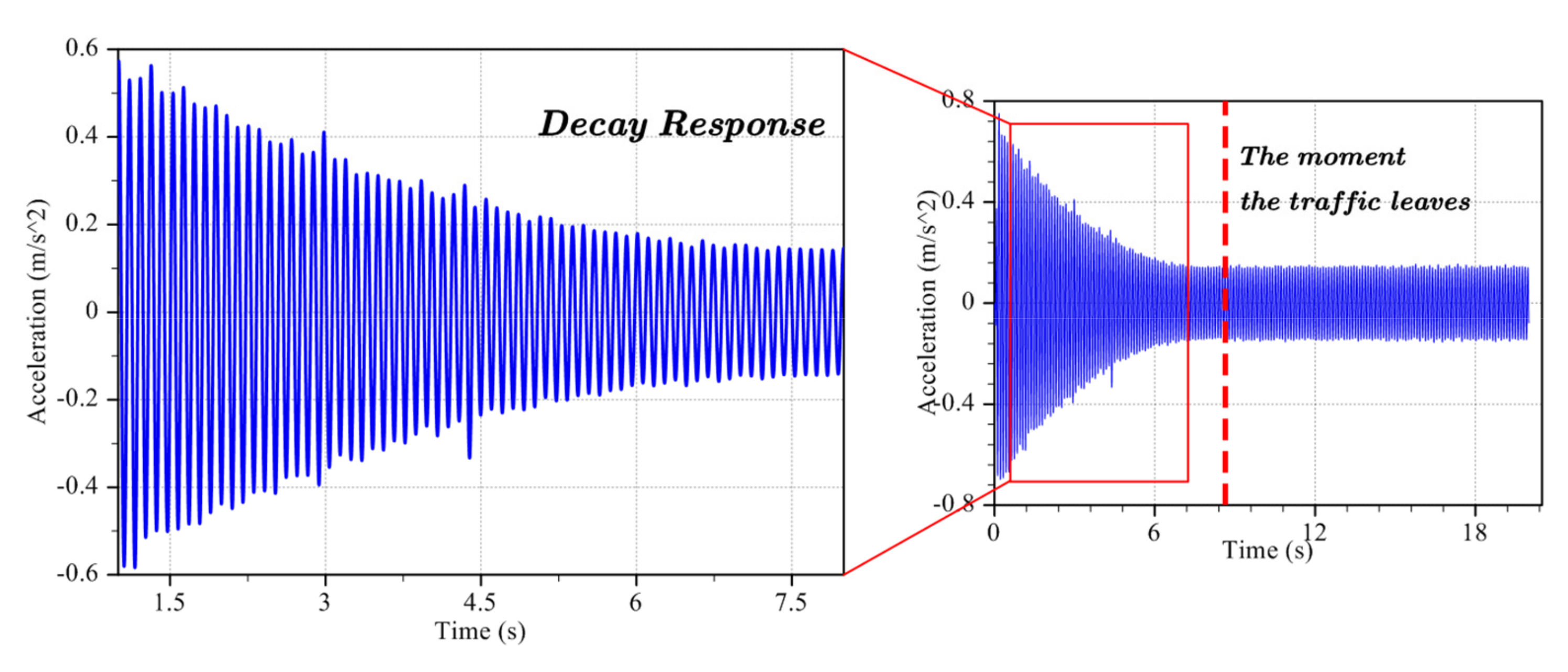 Applsci 11 10304 g006 550