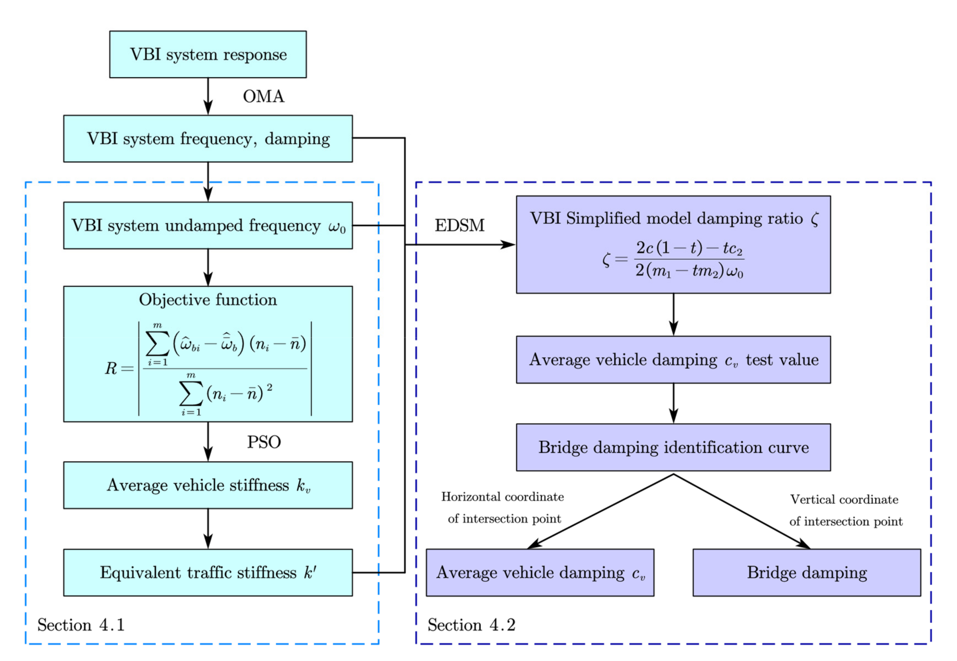 Applsci 11 10304 g008 550
