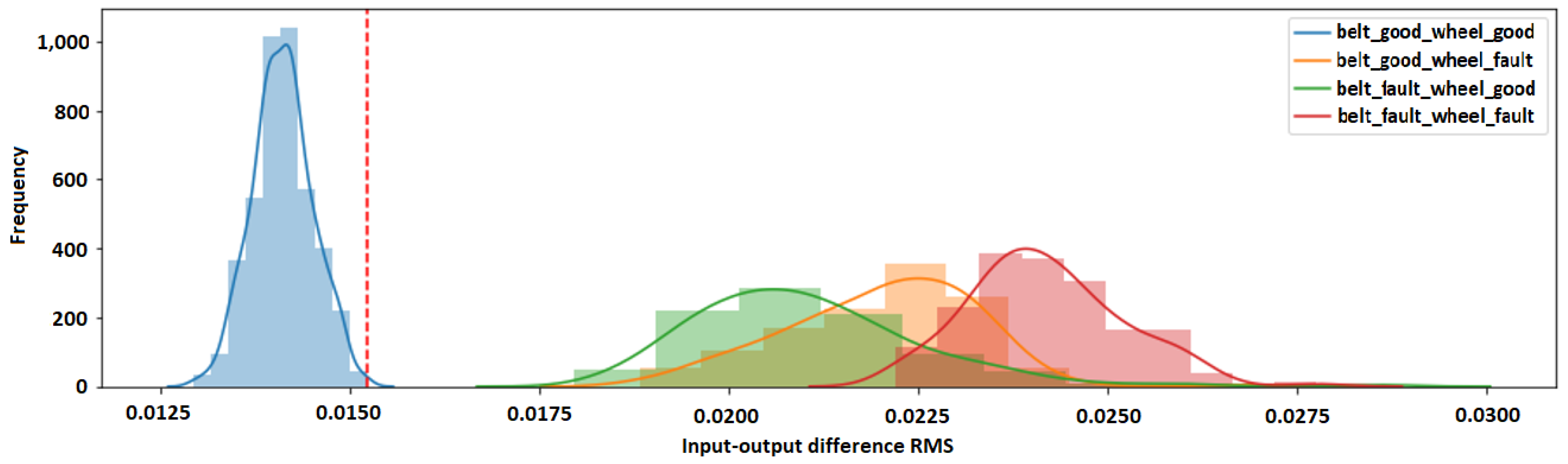 Applsci 11 10307 g007
