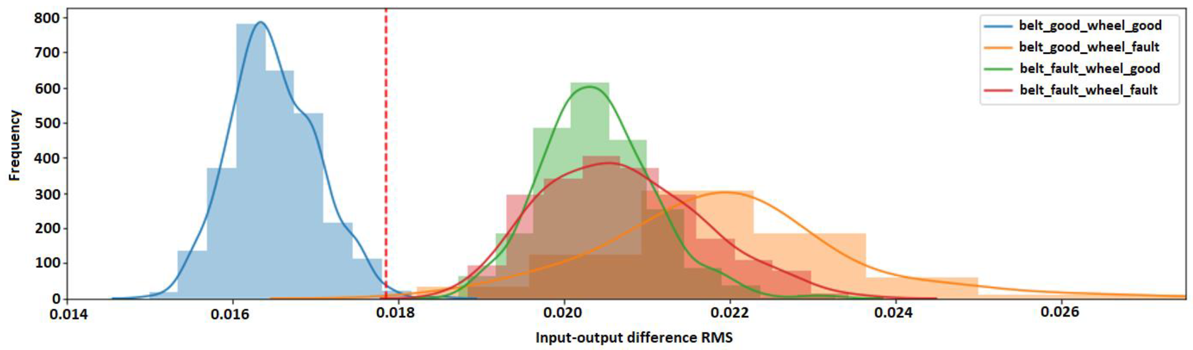 Applsci 11 10307 g008