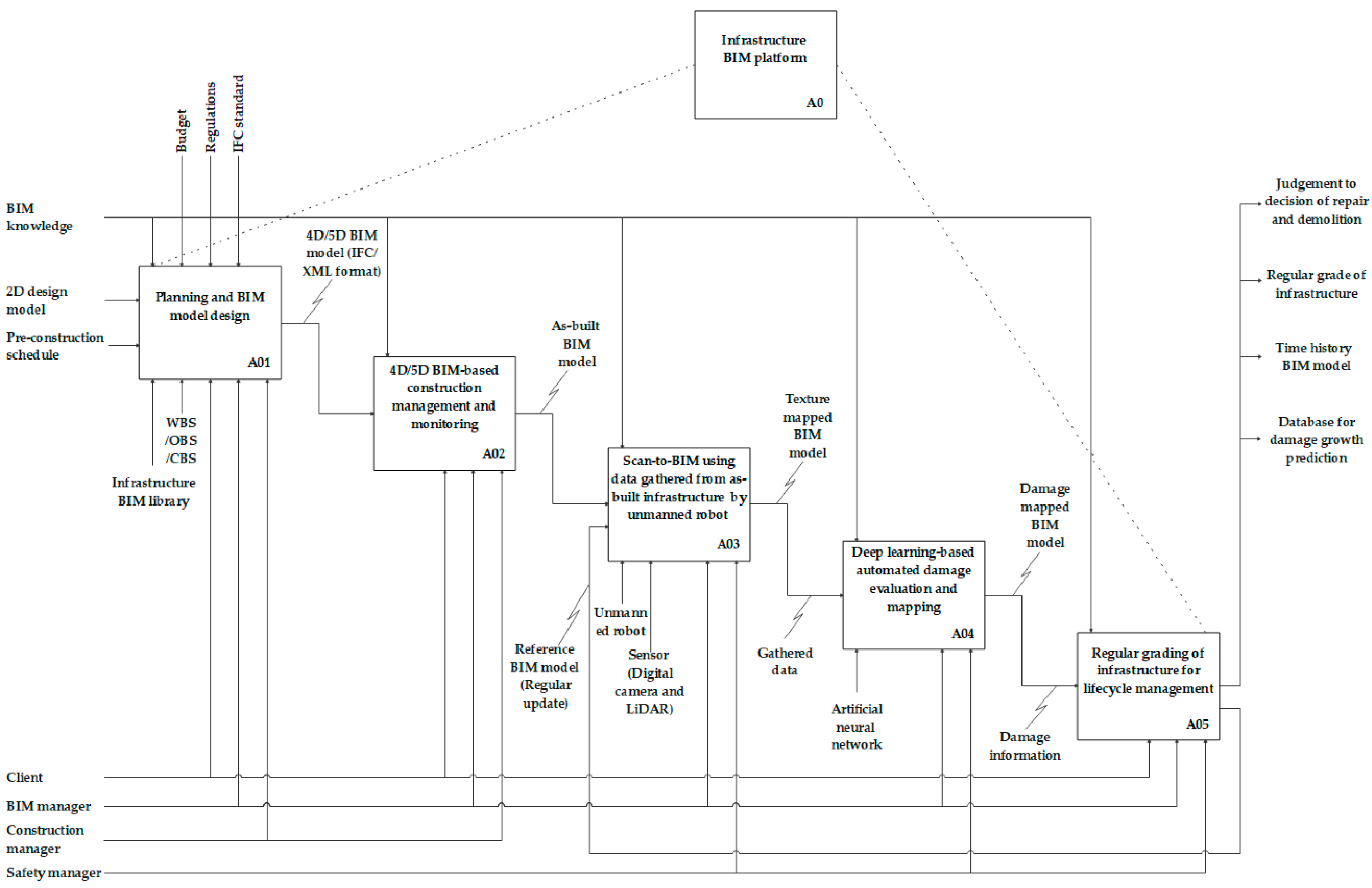 Applsci 11 10310 g002 550