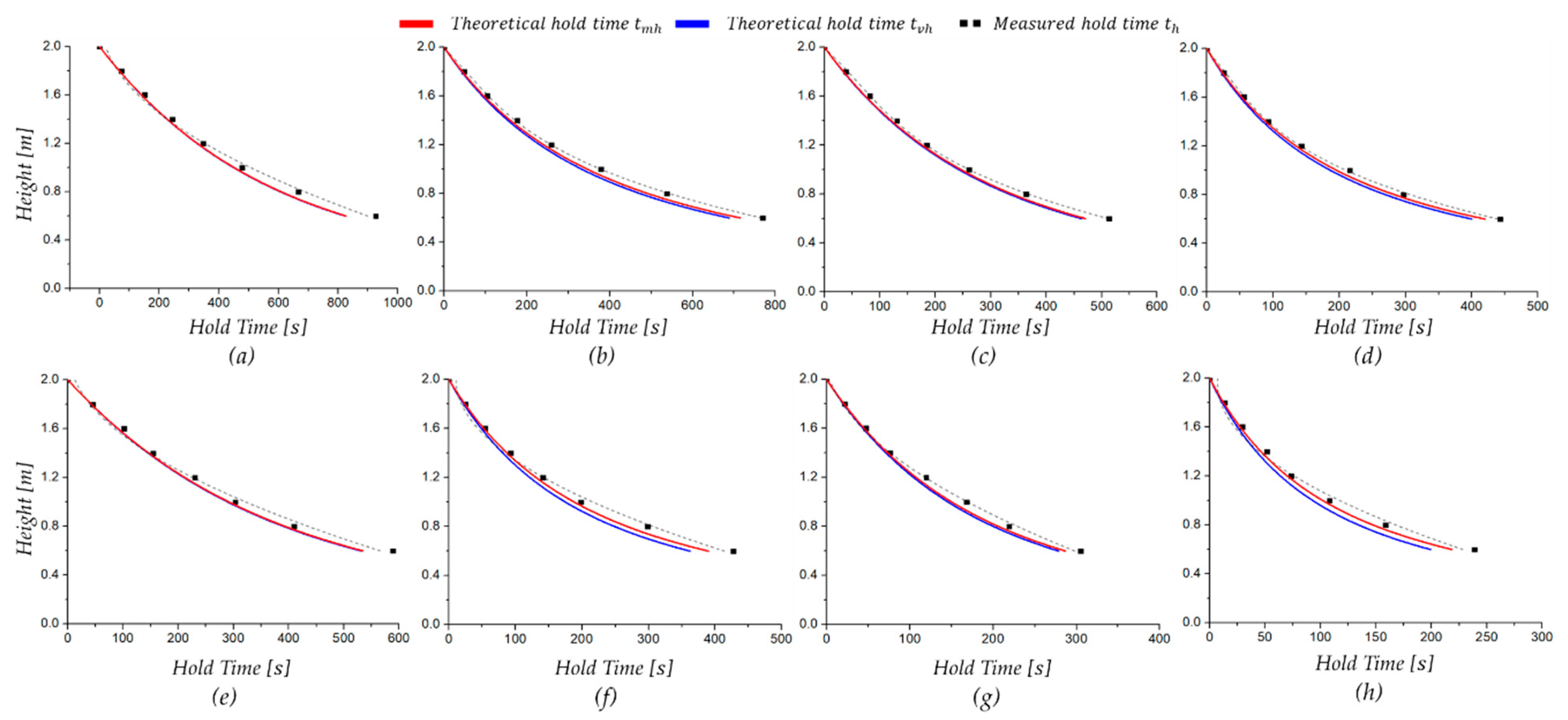 Applsci 11 10312 g008 550