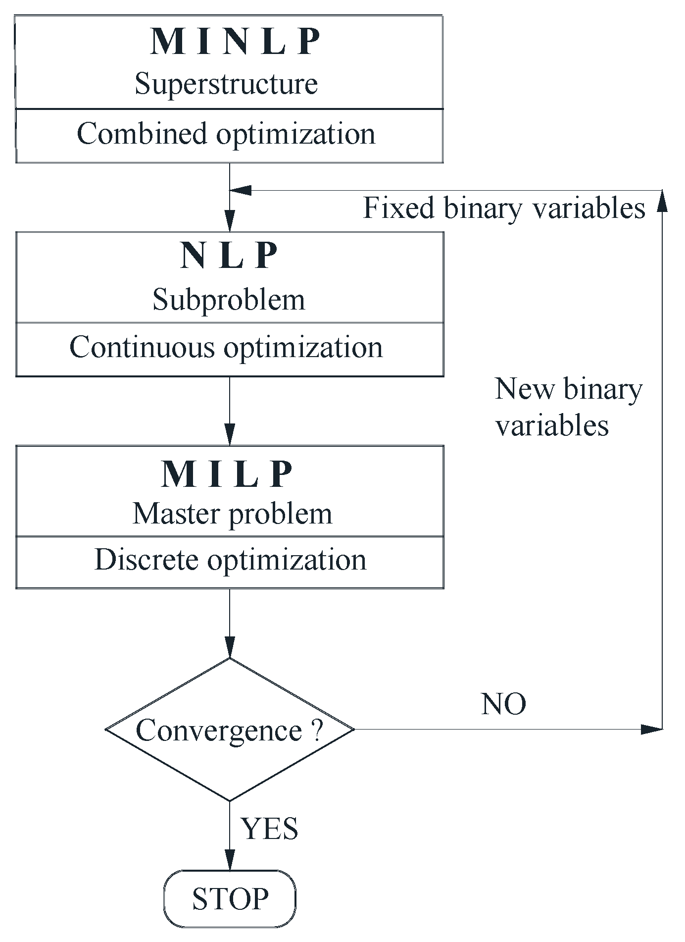 Applsci 11 10316 g004 550