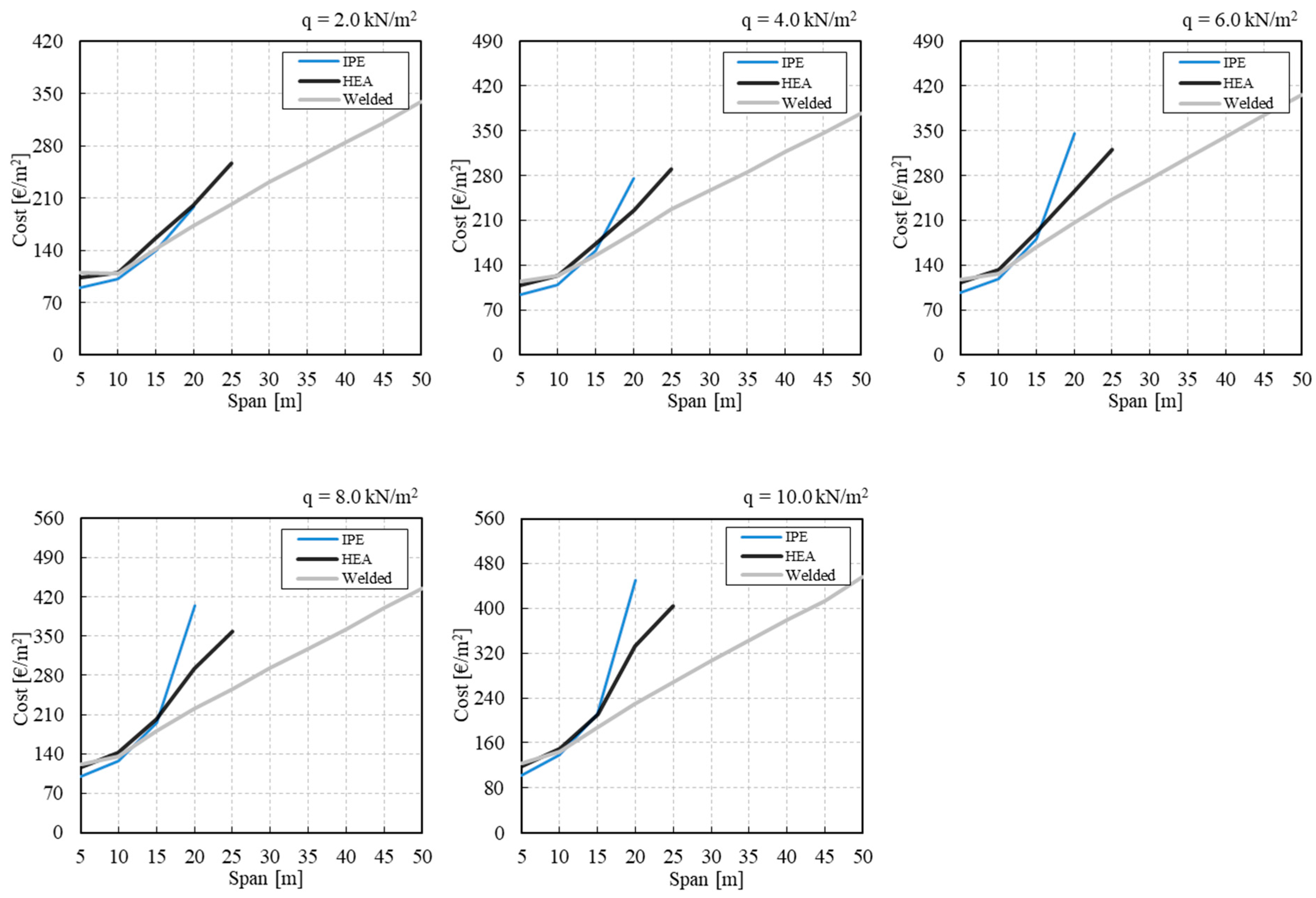 Applsci 11 10316 g008 550