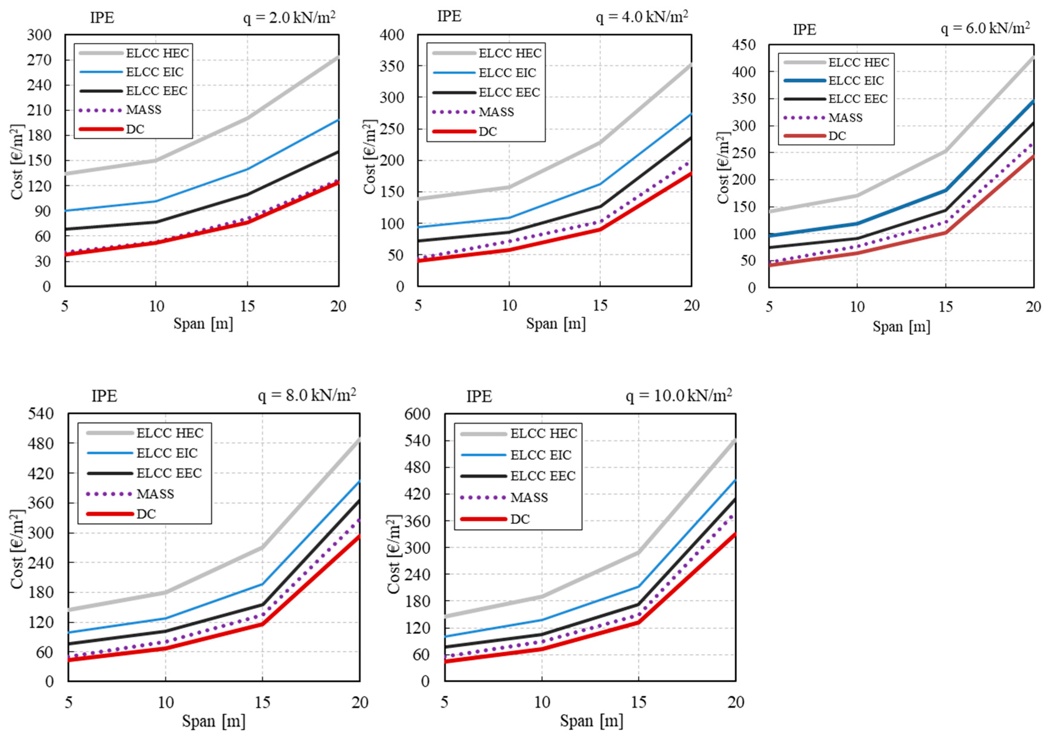 Applsci 11 10316 g011 550