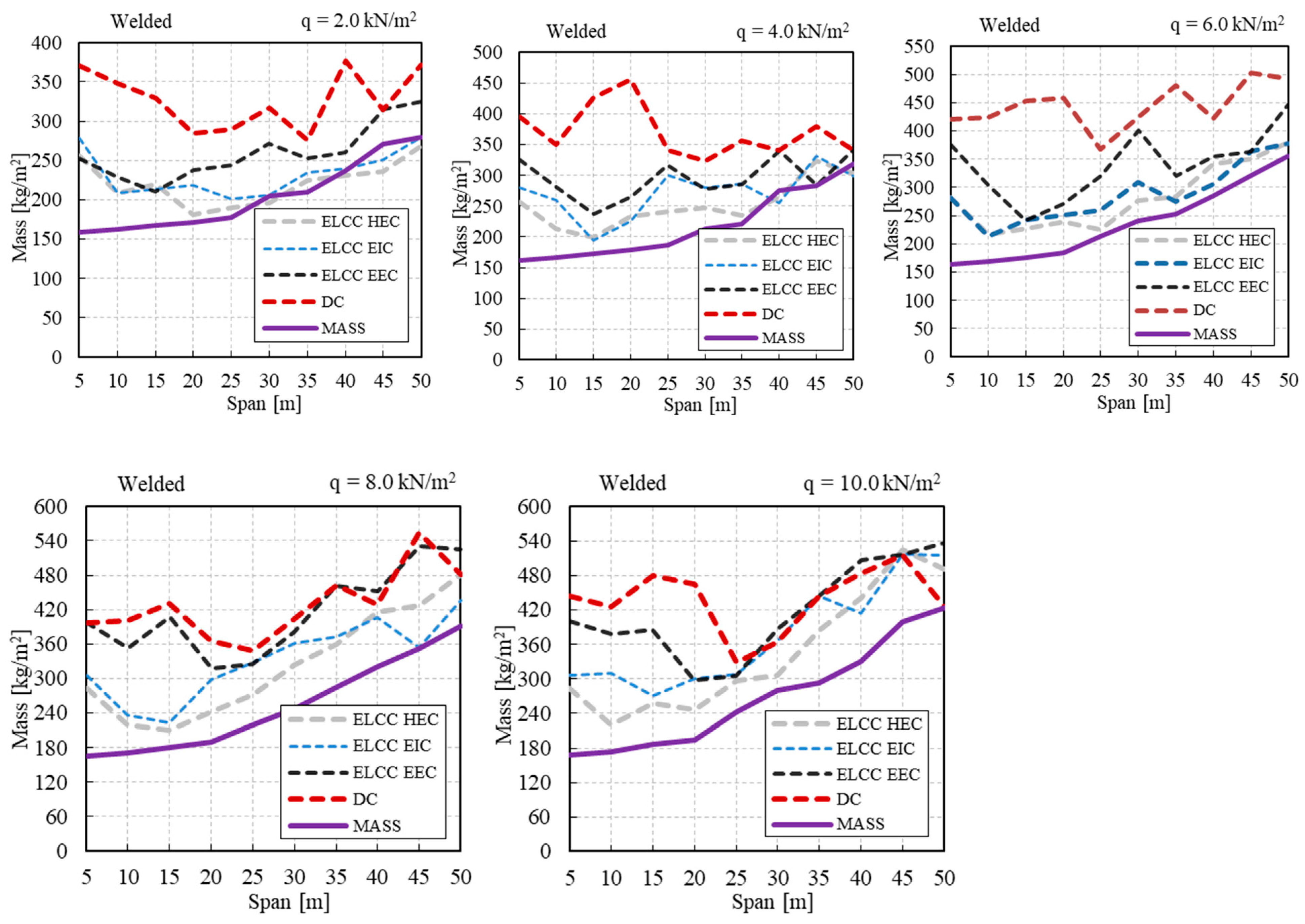 Applsci 11 10316 g013 550