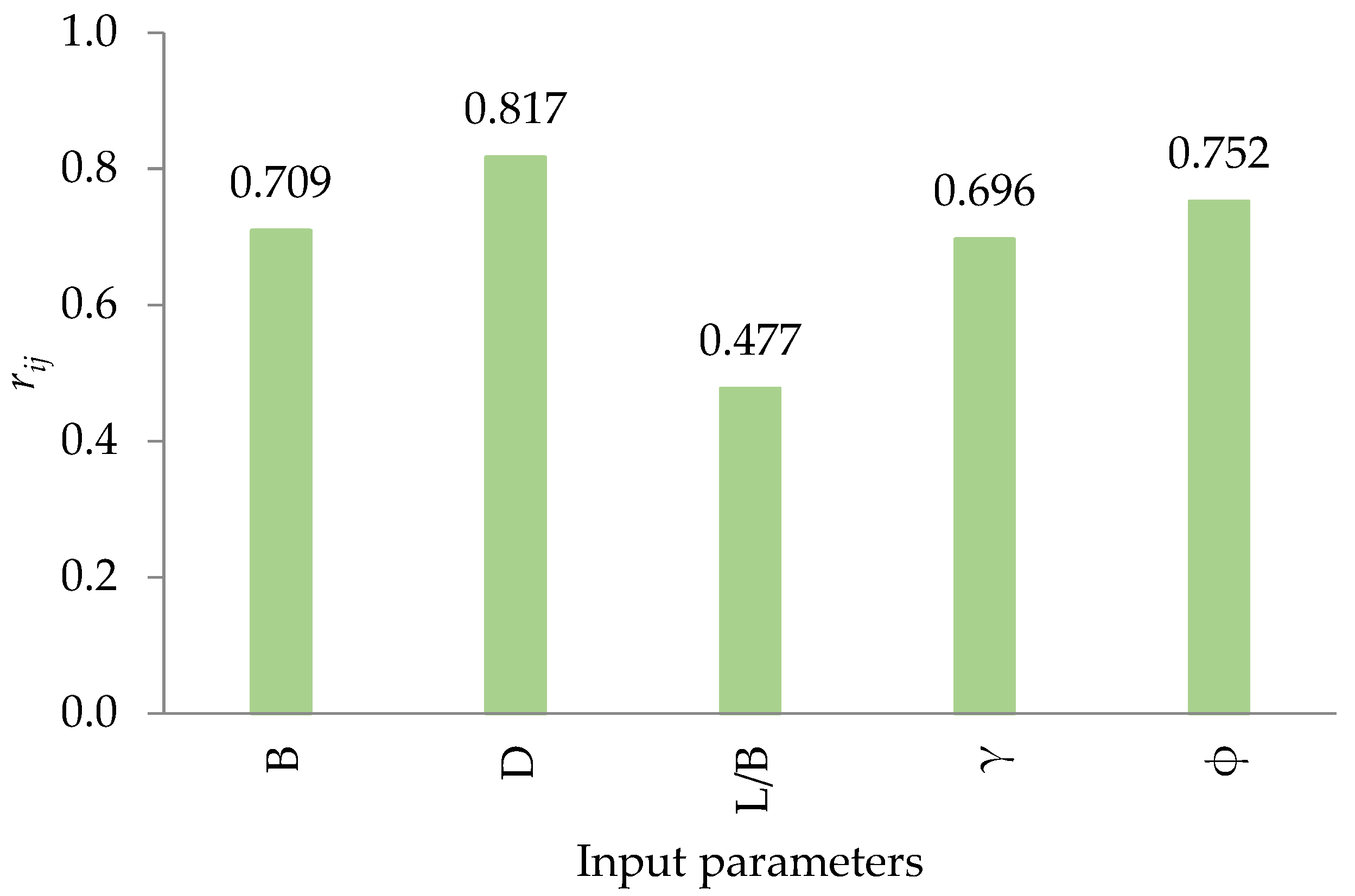 Applsci 11 10317 g004