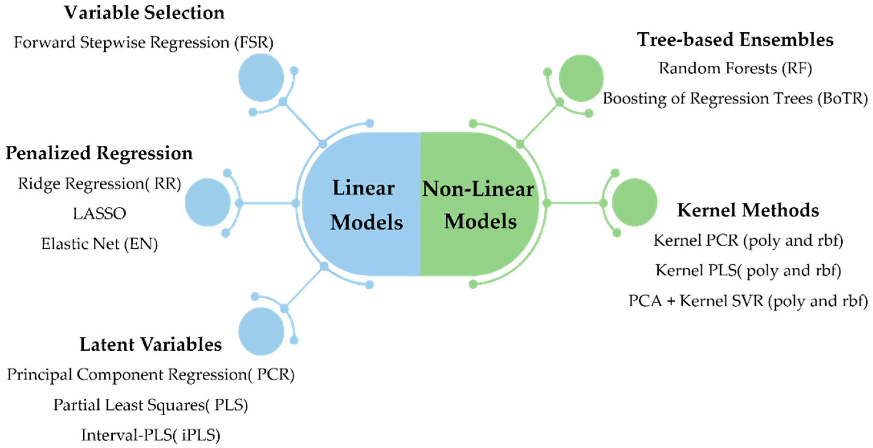 Applsci 11 10319 g003 Applsci 11 10319 g003