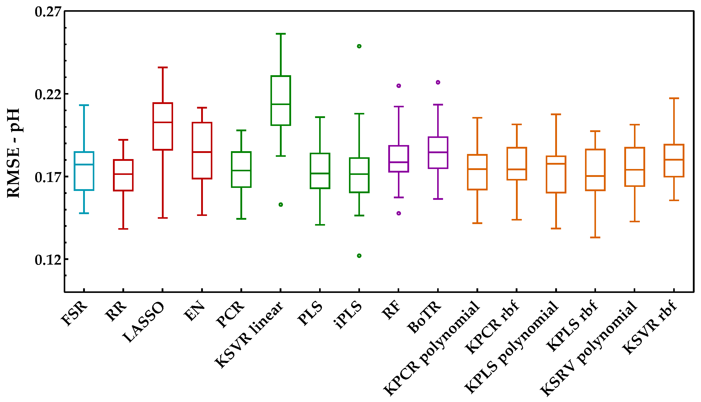 Applsci 11 10319 g008 Applsci 11 10319 g008