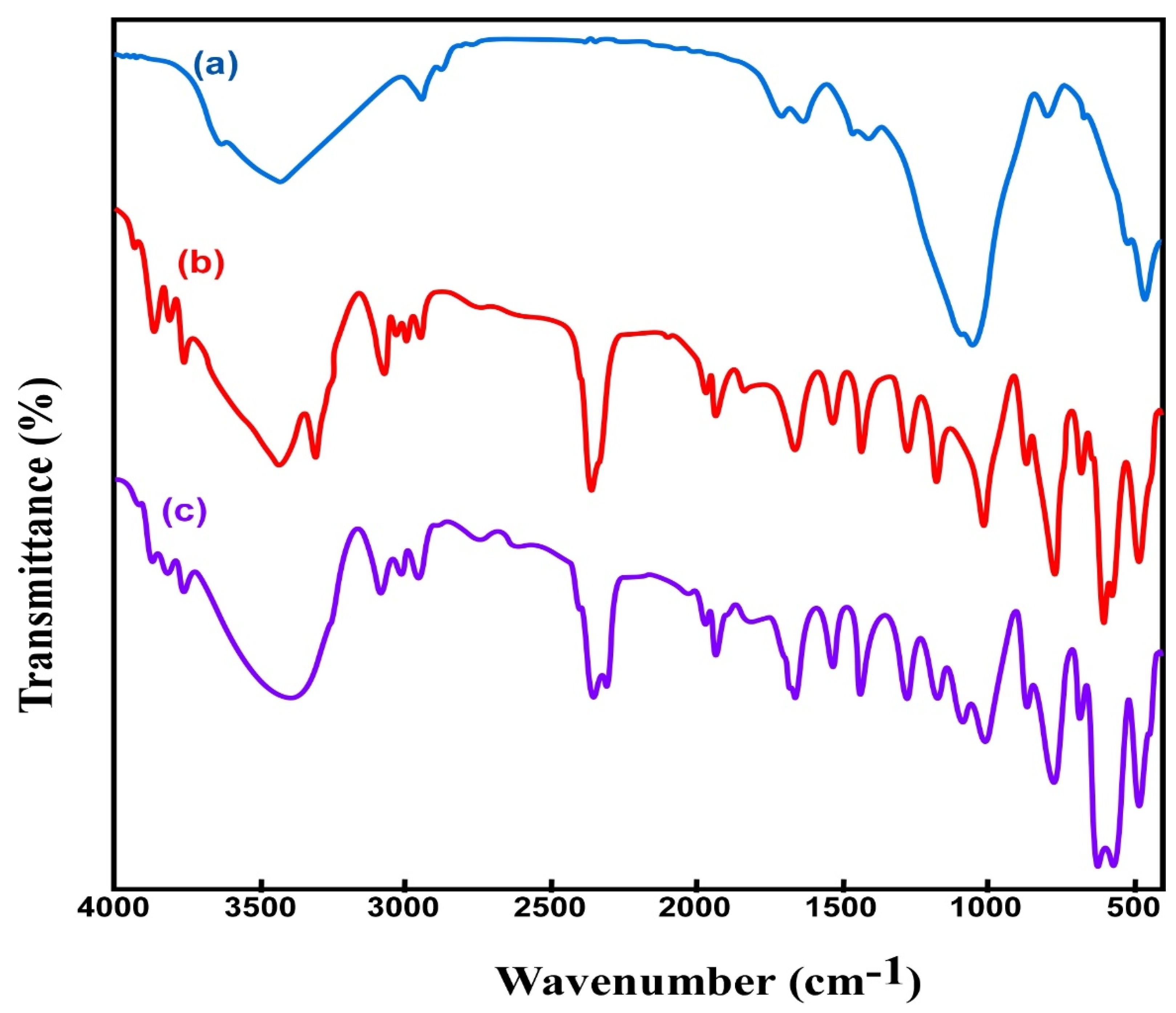 Applsci 11 10320 g006 550