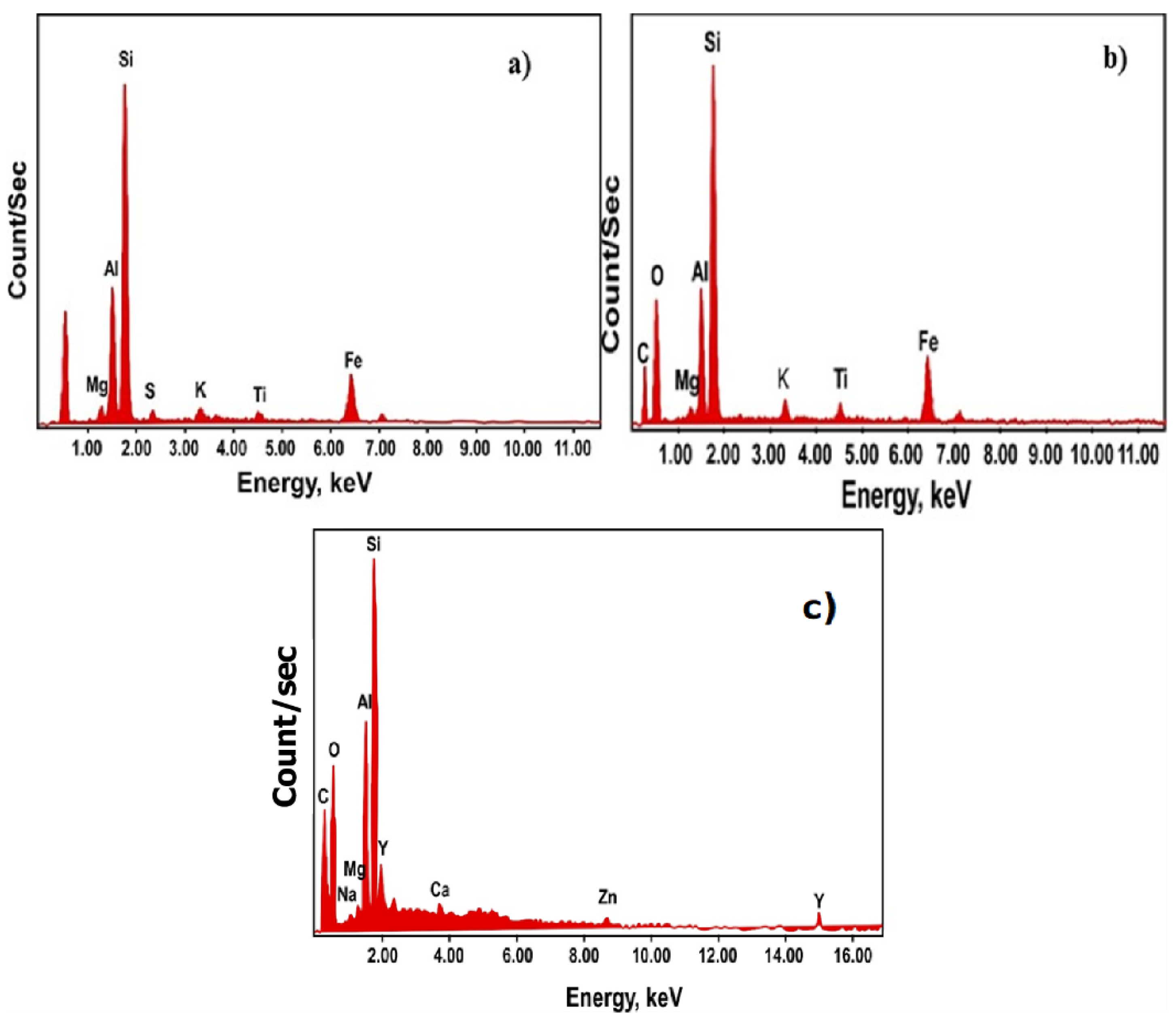 Applsci 11 10320 g008 550