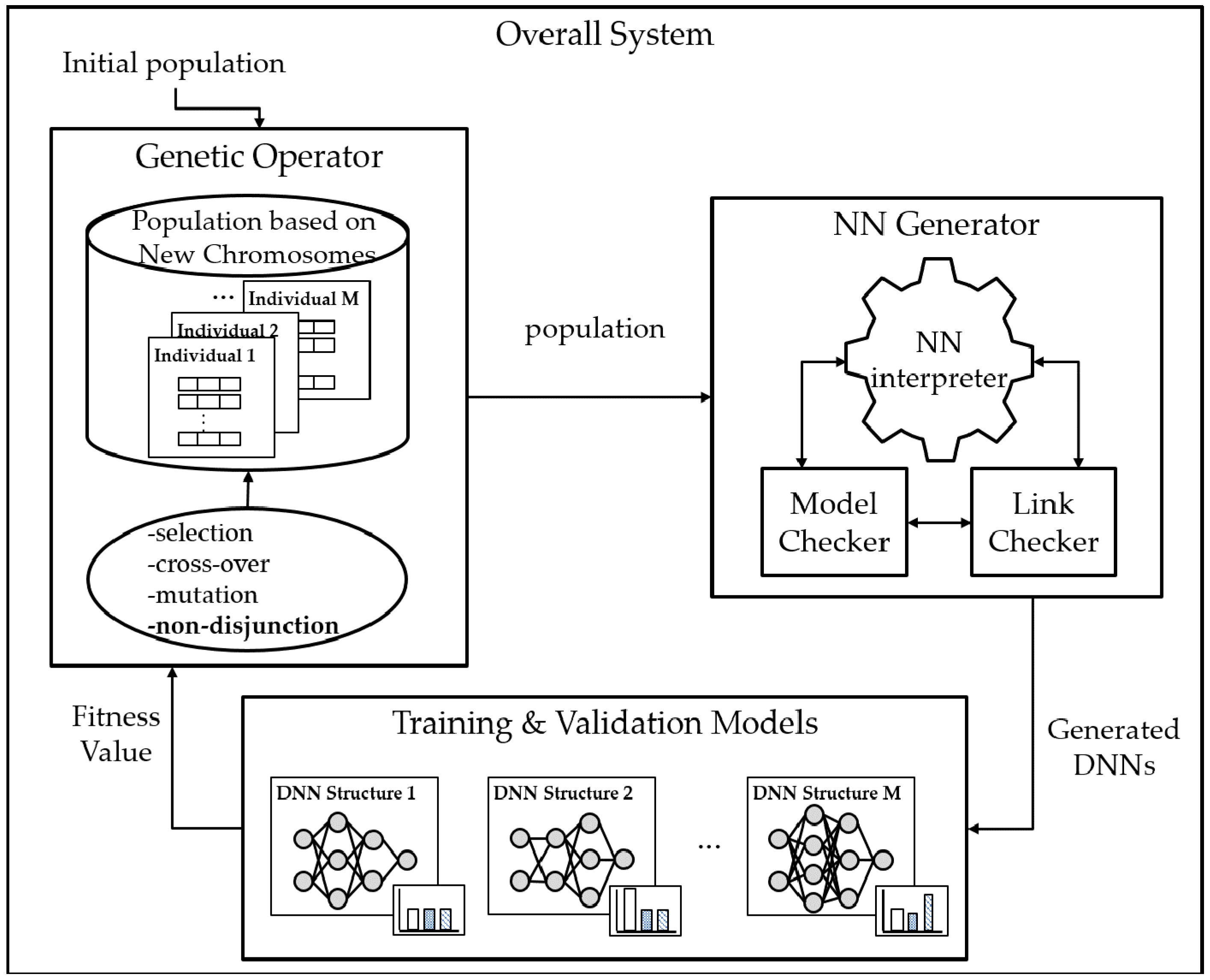 Applsci 11 10324 g003 550