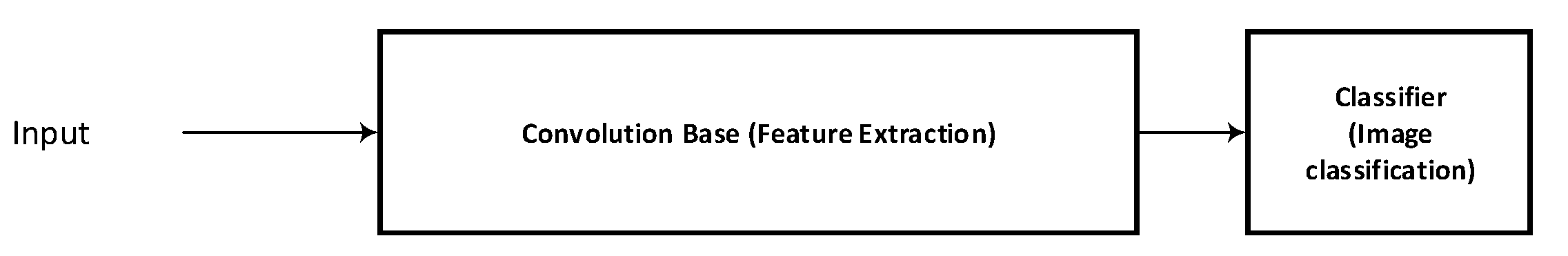 Applsci 11 10327 g003 550