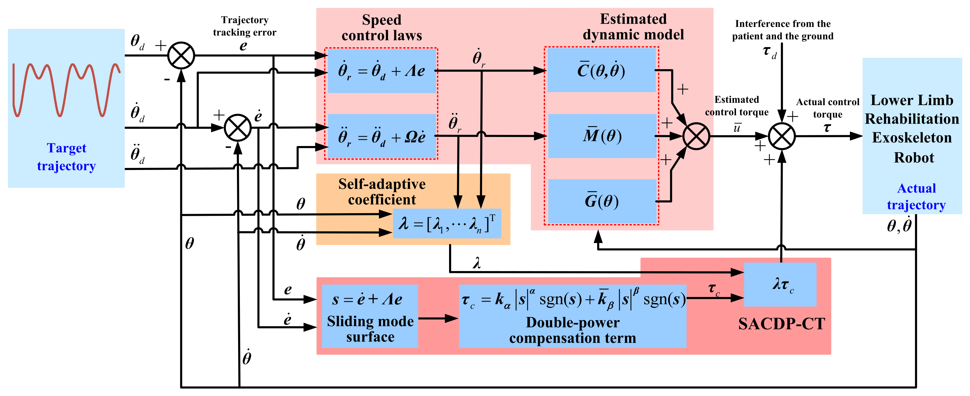Applsci 11 10329 g003 550