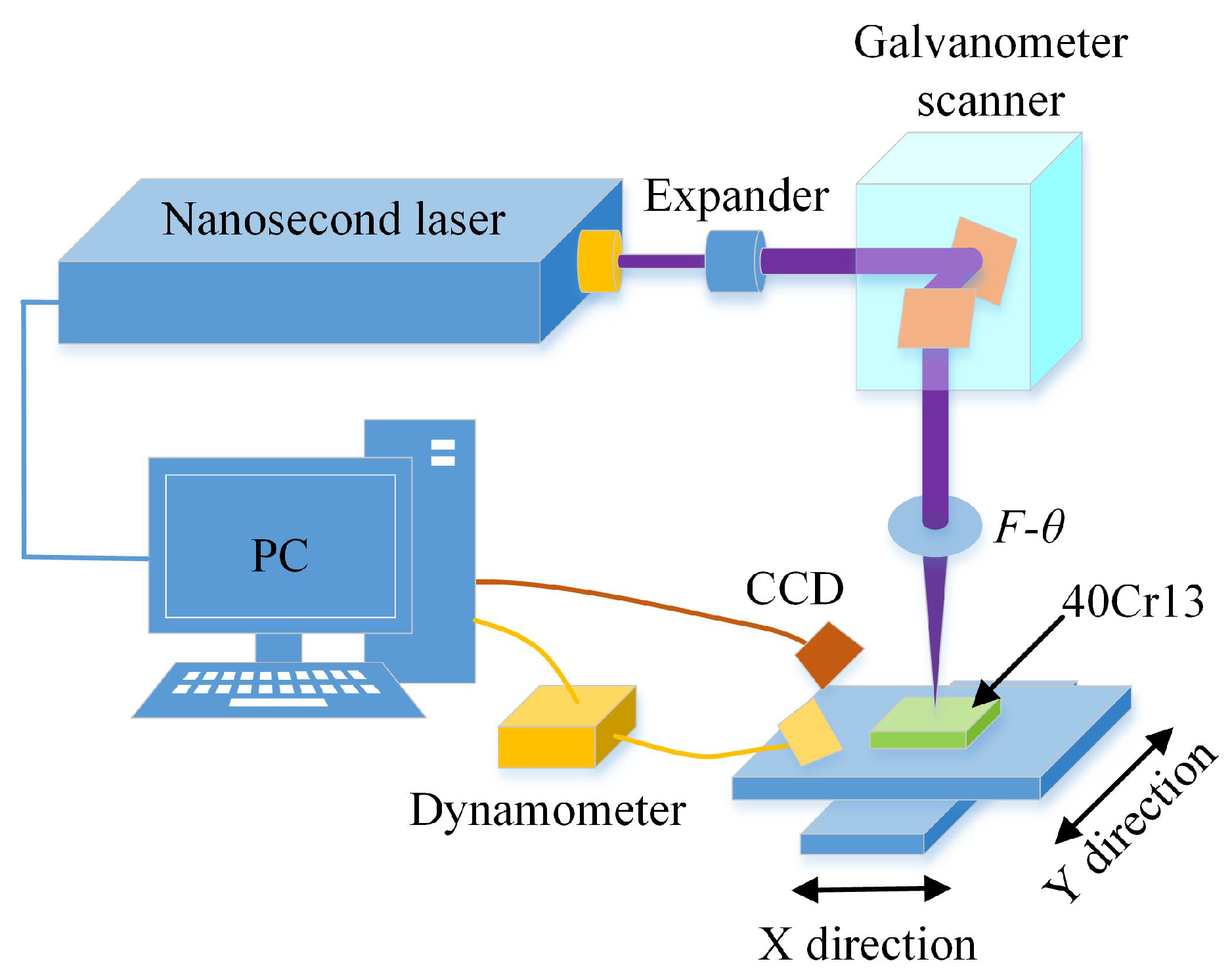 Applied Sciences | Free Full-Text | Study on Nanosecond Laser Ablation of  40Cr13 Die Steel Based on ANOVA and BP Neural Network