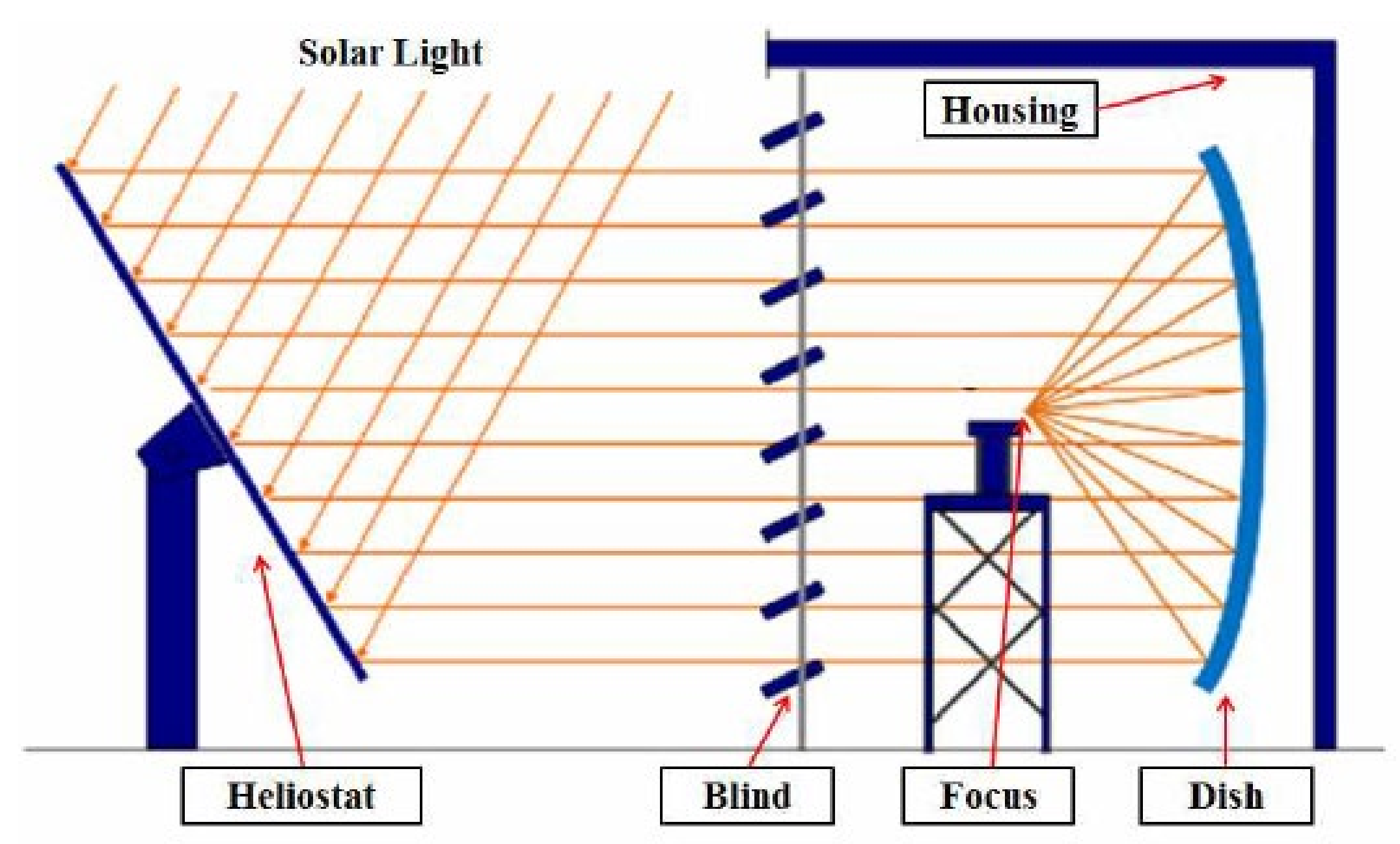 Applied Sciences Free FullText Hydrogen Production in Methane