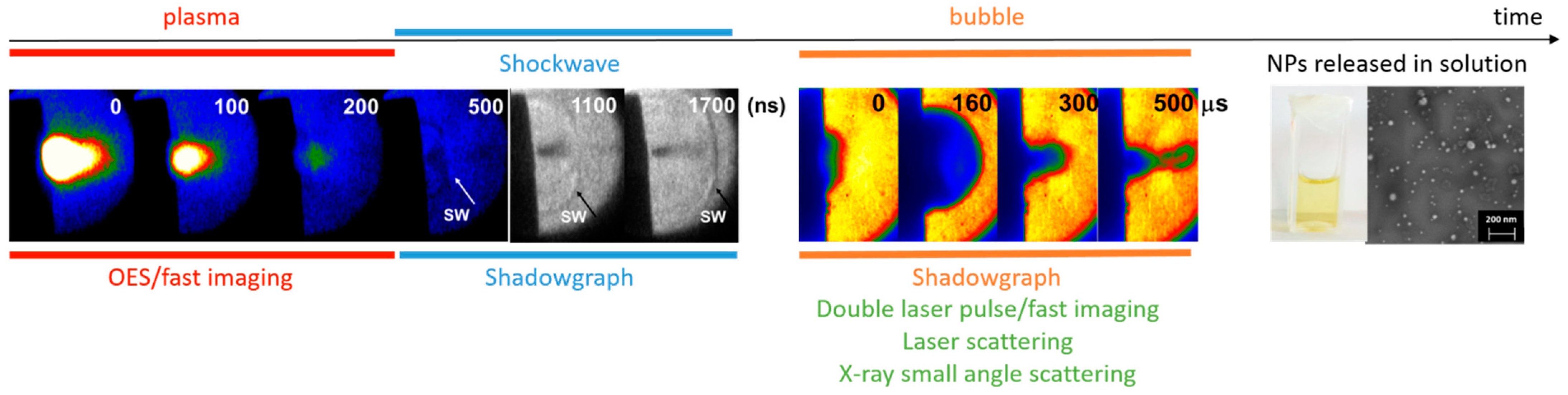 Applsci 11 10344 g001 550
