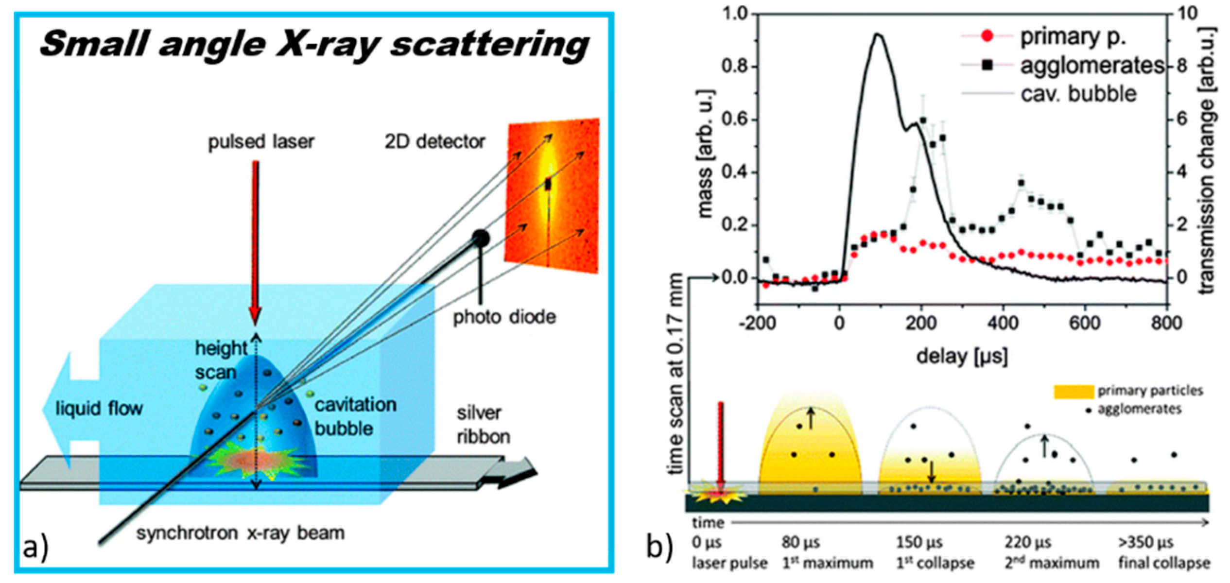 Applsci 11 10344 g009 550