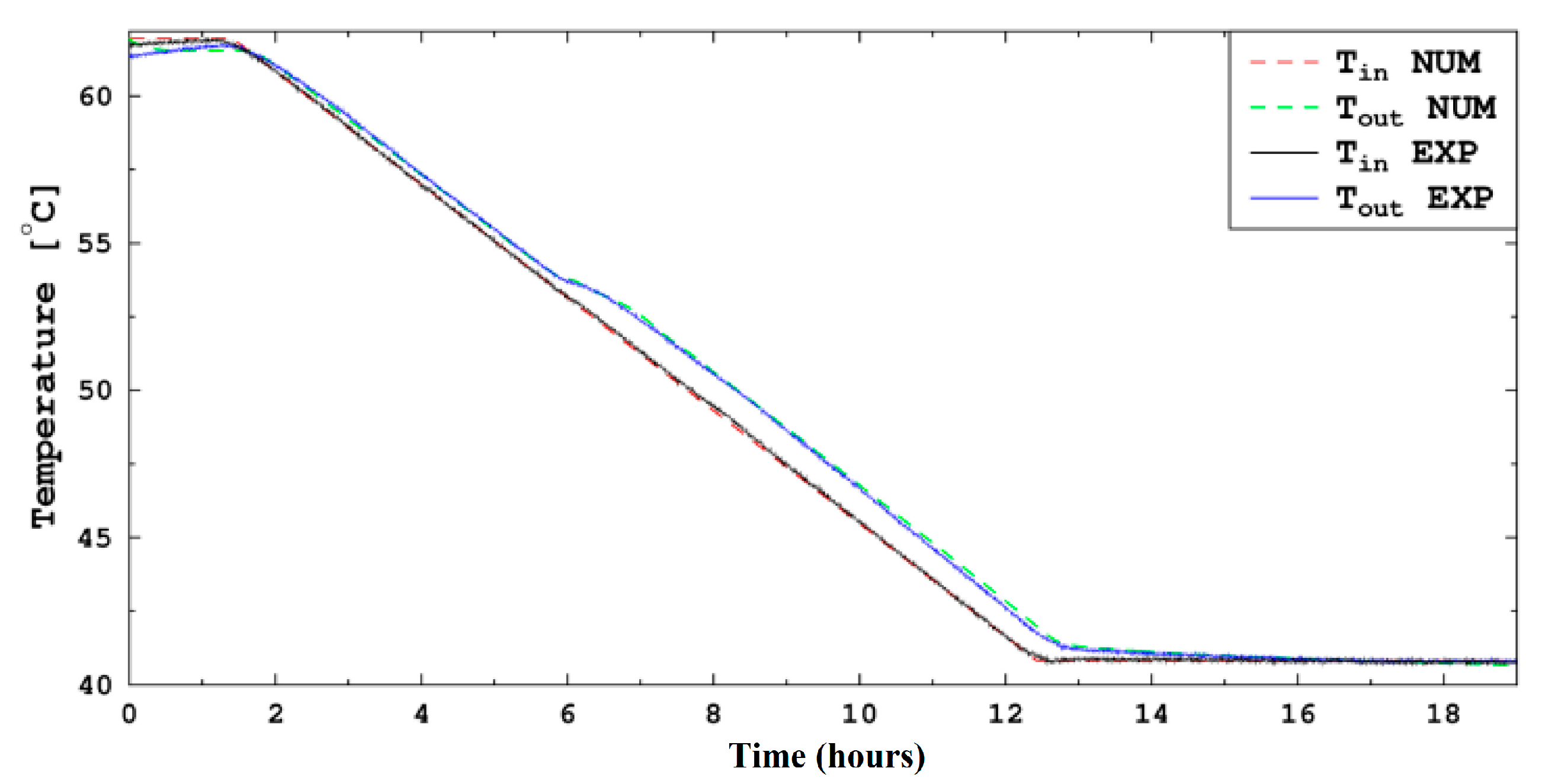 Applsci 11 10350 g008 550