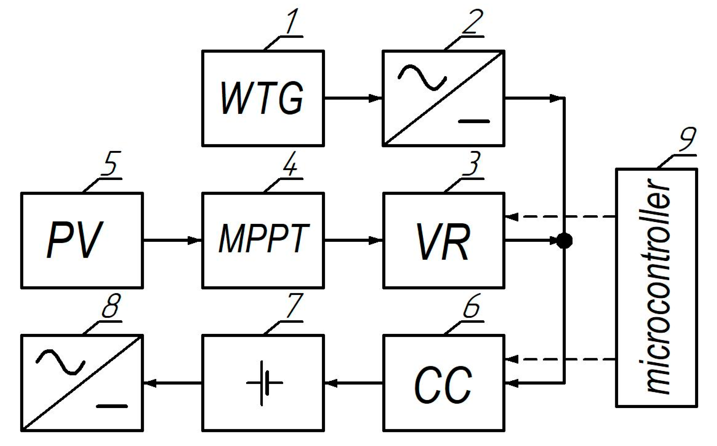 Applsci 11 10351 g002 550