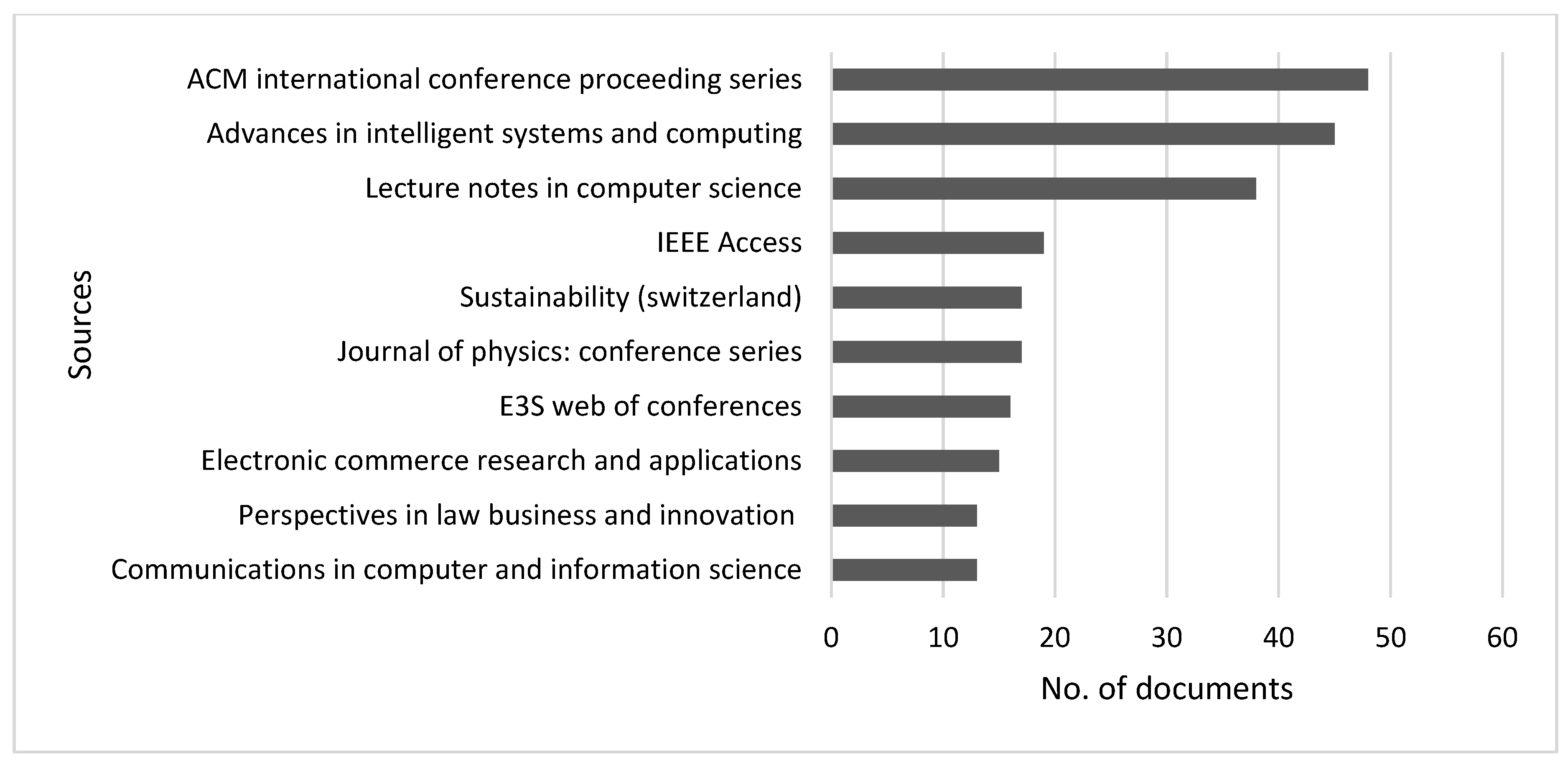 Applsci 11 10353 g003