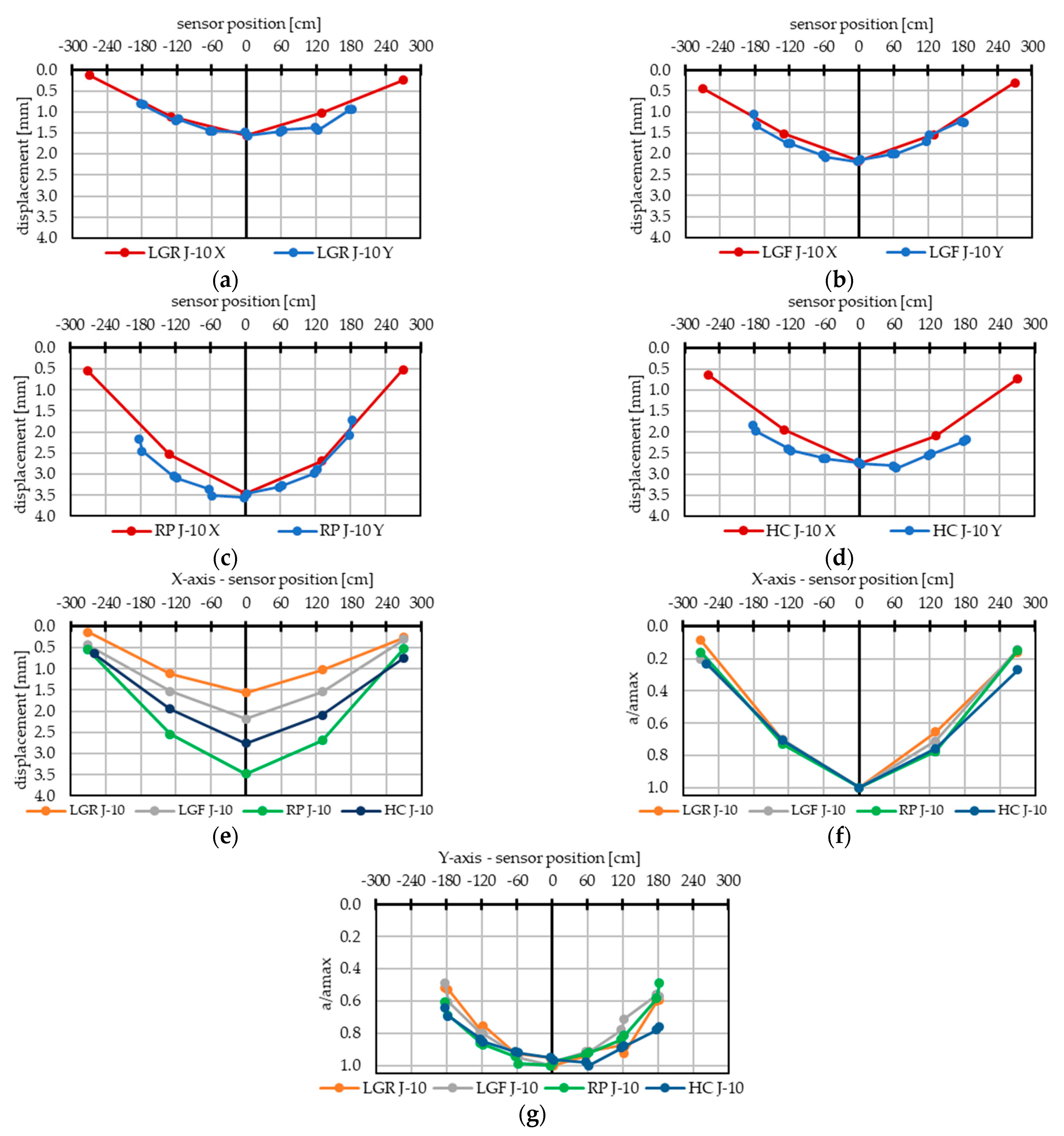 Applsci 11 10354 g016 Applsci 11 10354 g016