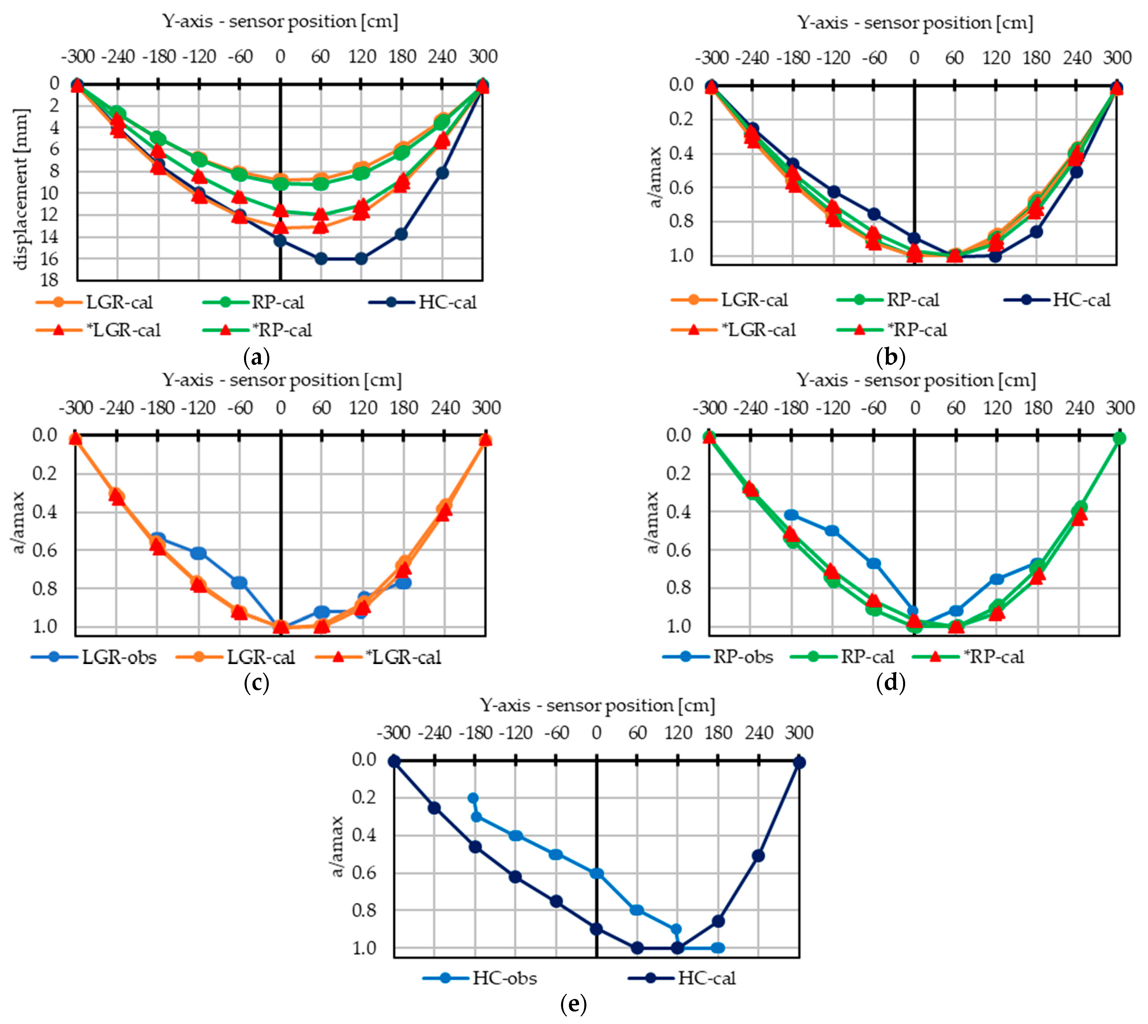 Applsci 11 10354 g024 Applsci 11 10354 g024
