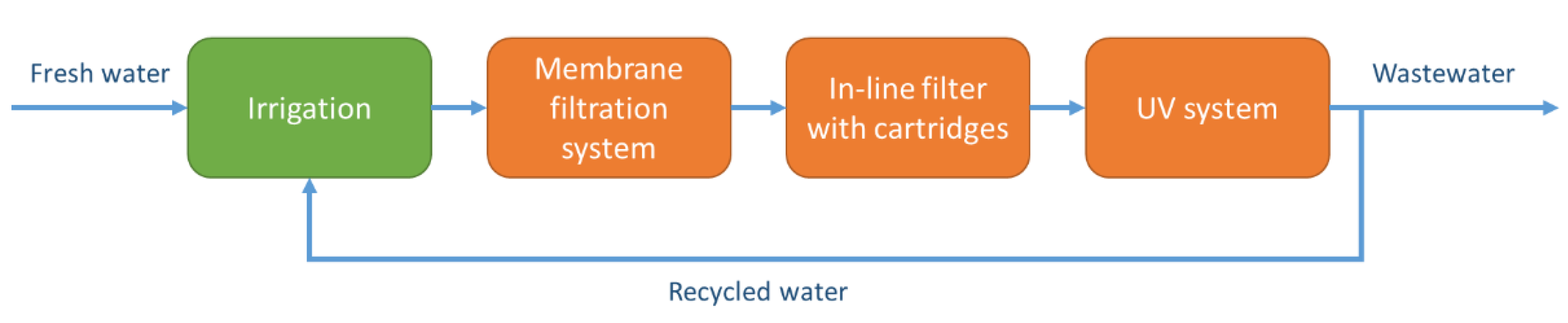 Applsci 11 10355 g004 550