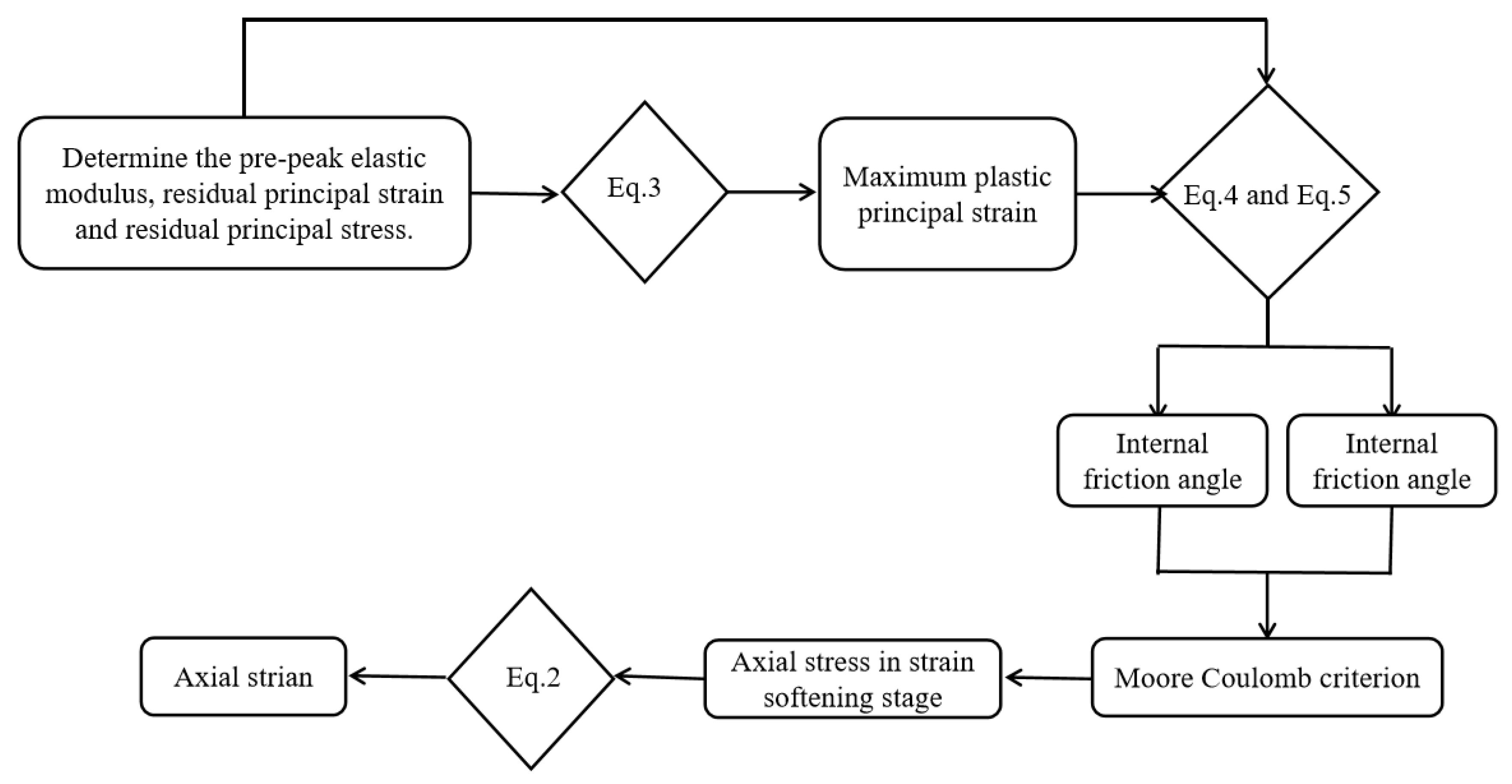 Applsci 11 10356 g010 550