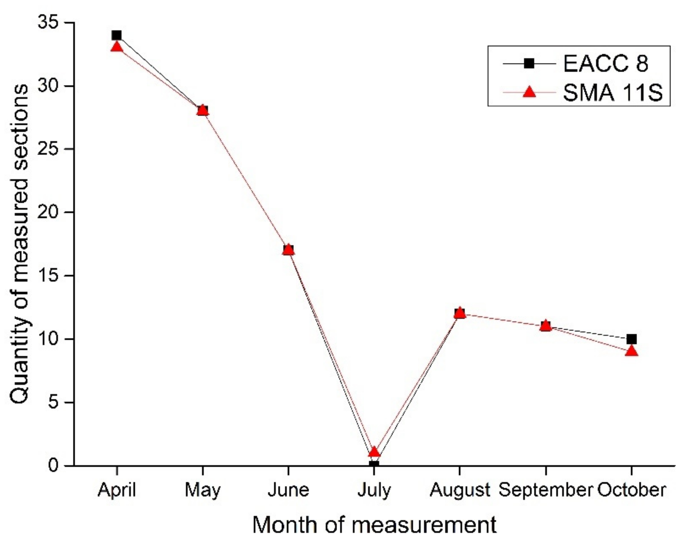 Applsci 11 10359 g006 Applsci 11 10359 g006