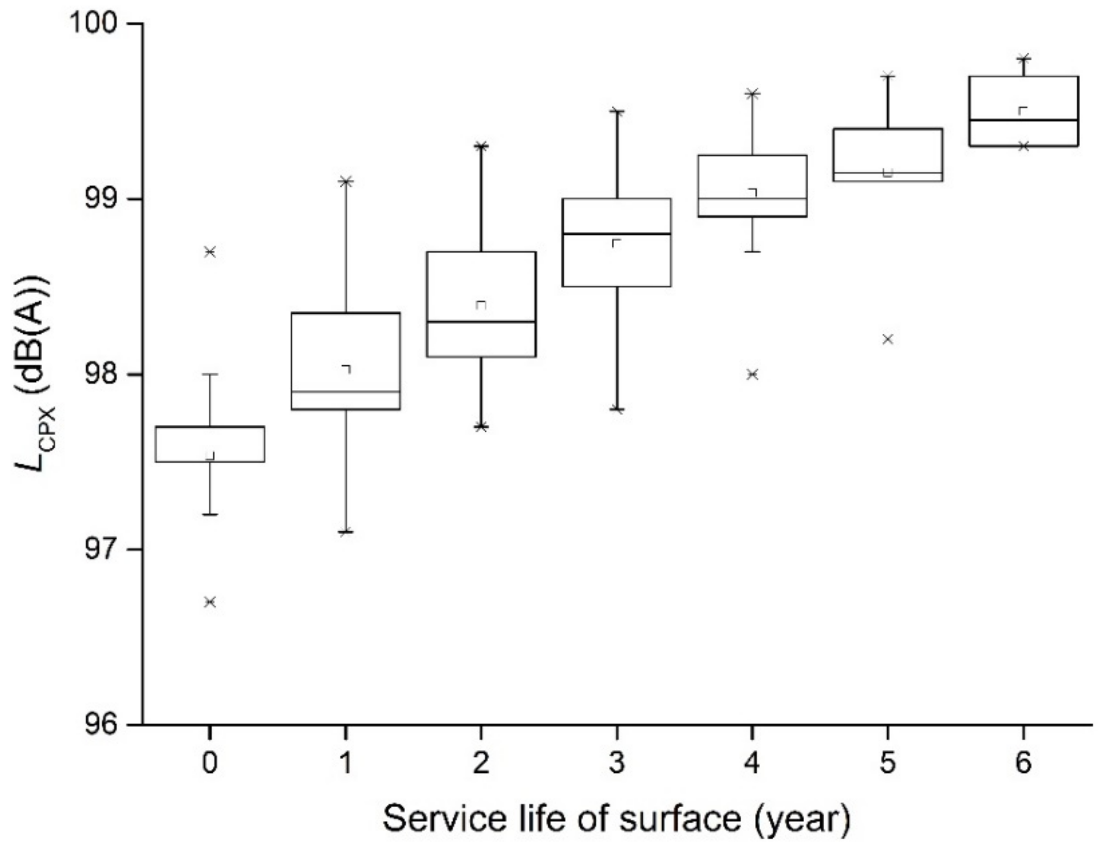 Applsci 11 10359 g007 Applsci 11 10359 g007