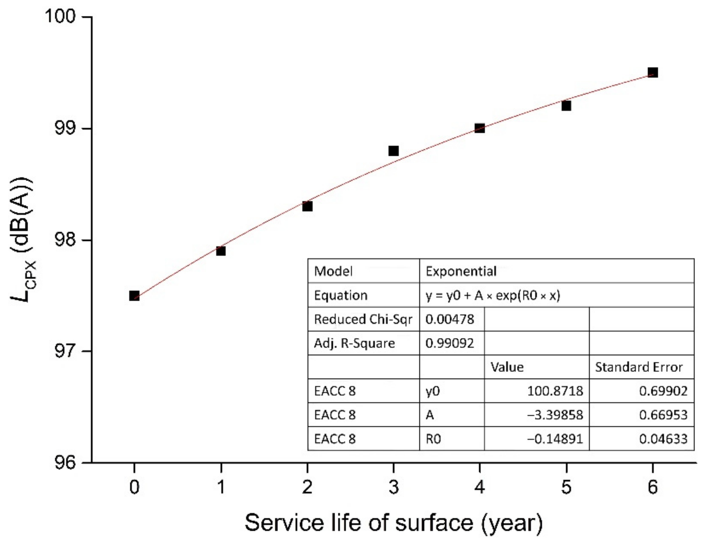 Applsci 11 10359 g008 Applsci 11 10359 g008