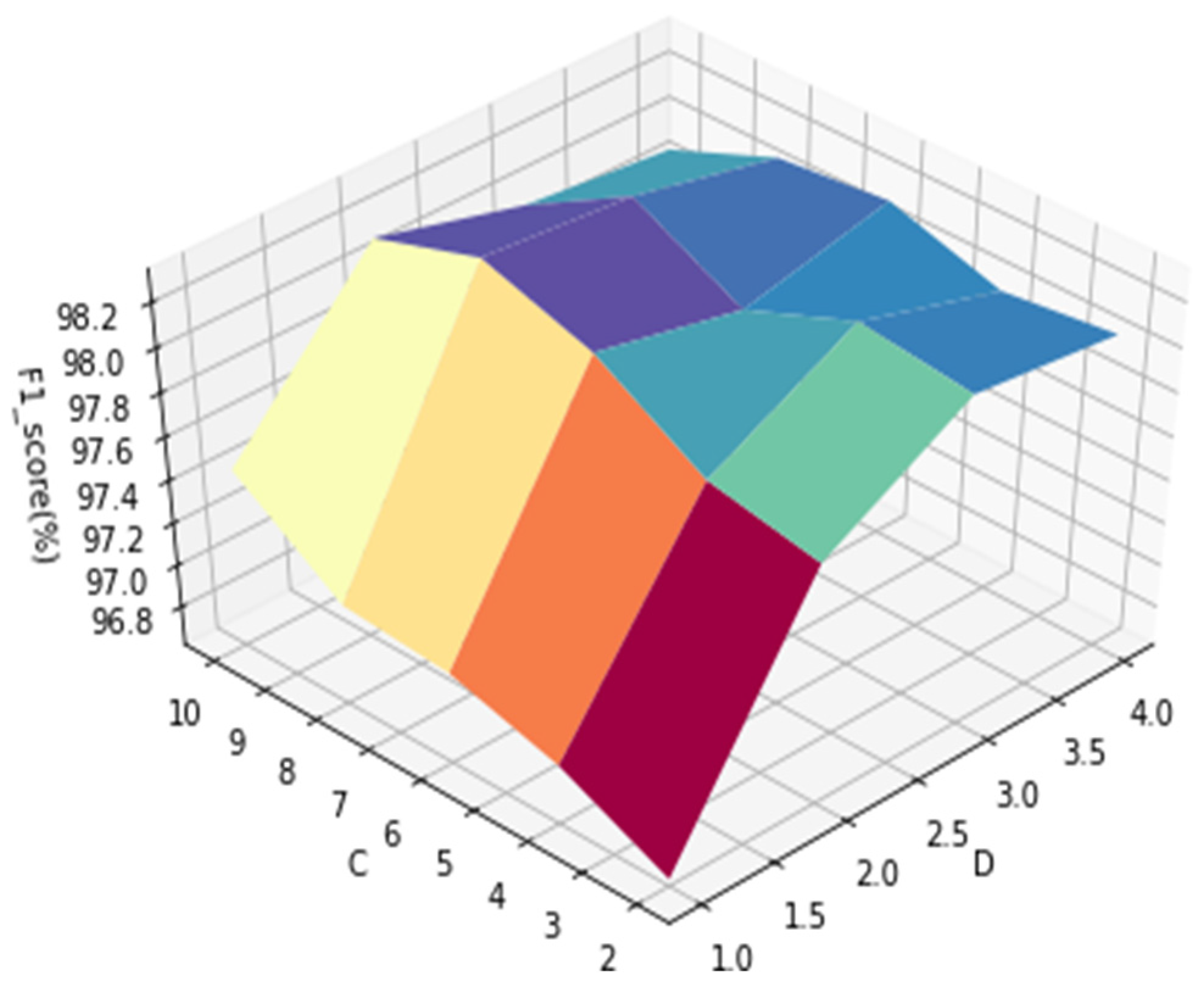 Applsci 11 10368 g005 550