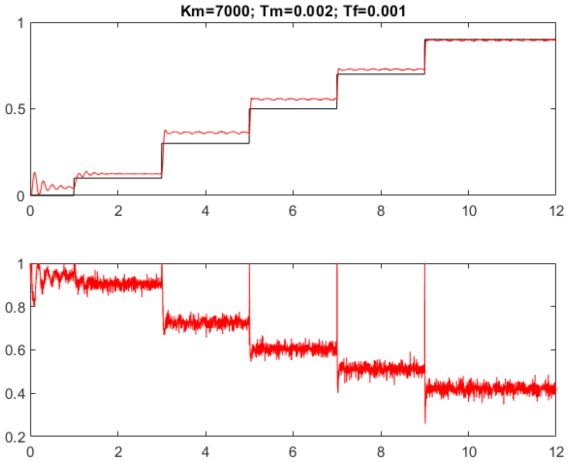 Applsci 11 10369 g007 Applsci 11 10369 g007