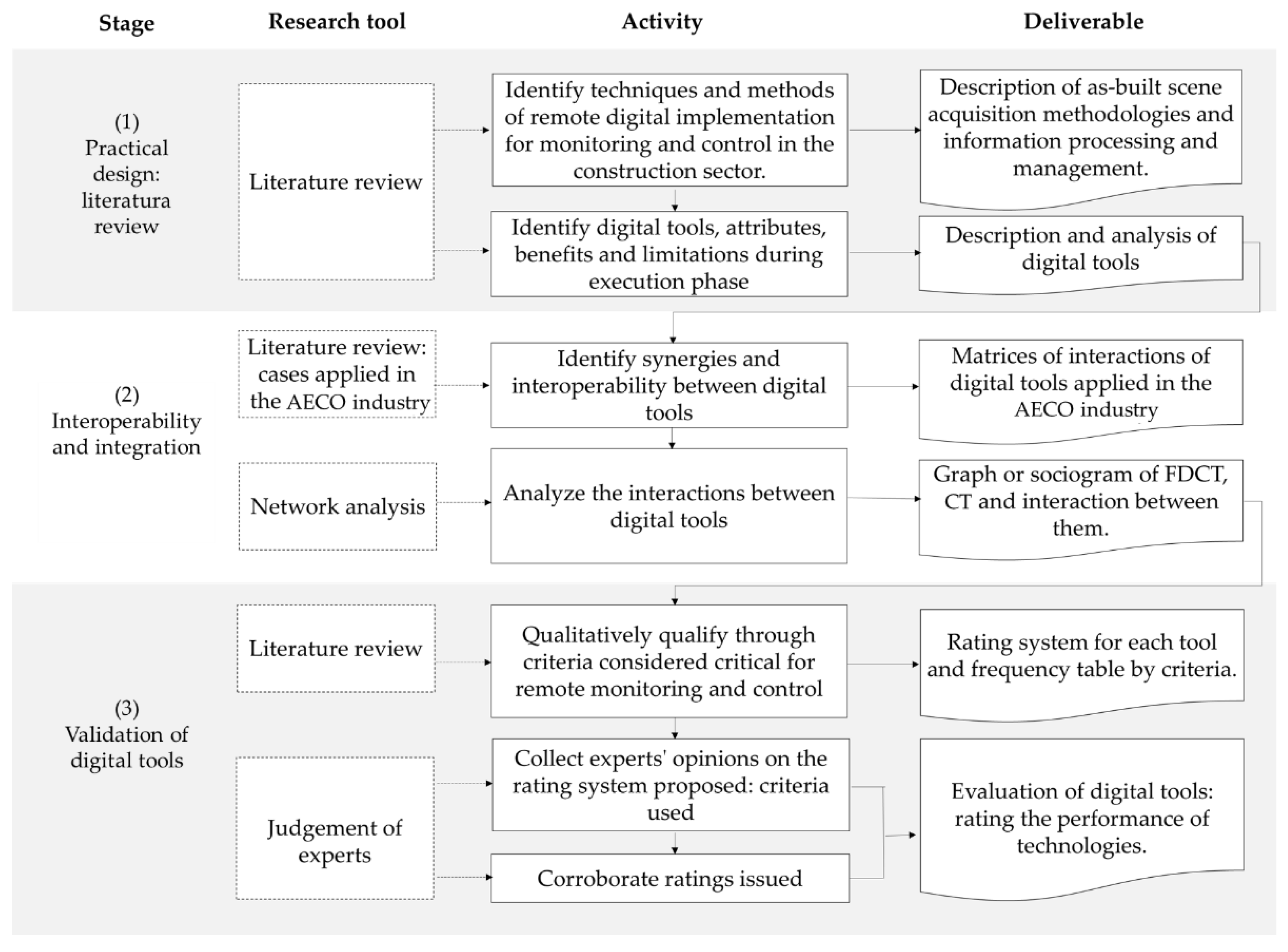 Applsci 11 10370 g003 Applsci 11 10370 g003