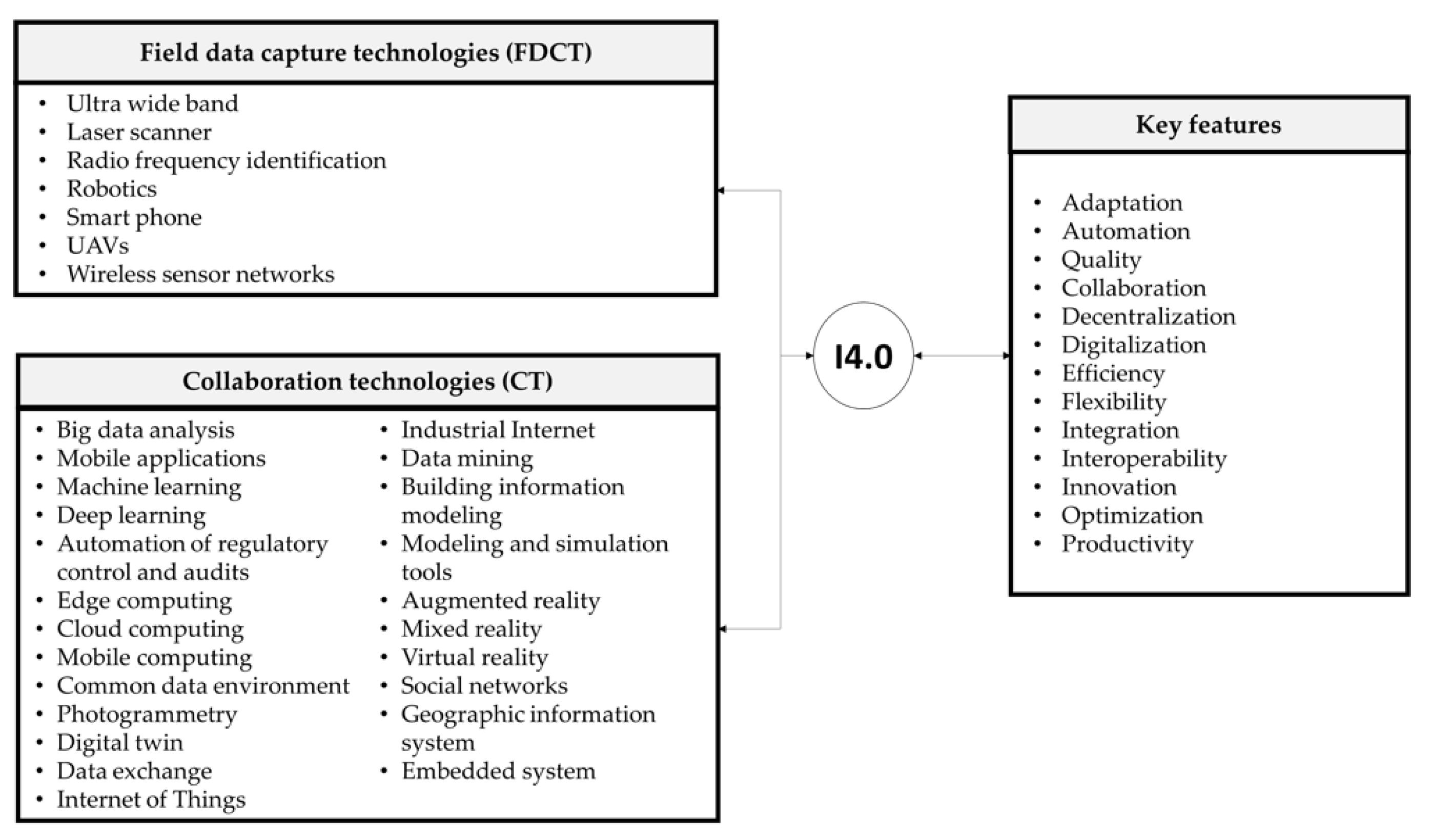 Applsci 11 10370 g004 Applsci 11 10370 g004