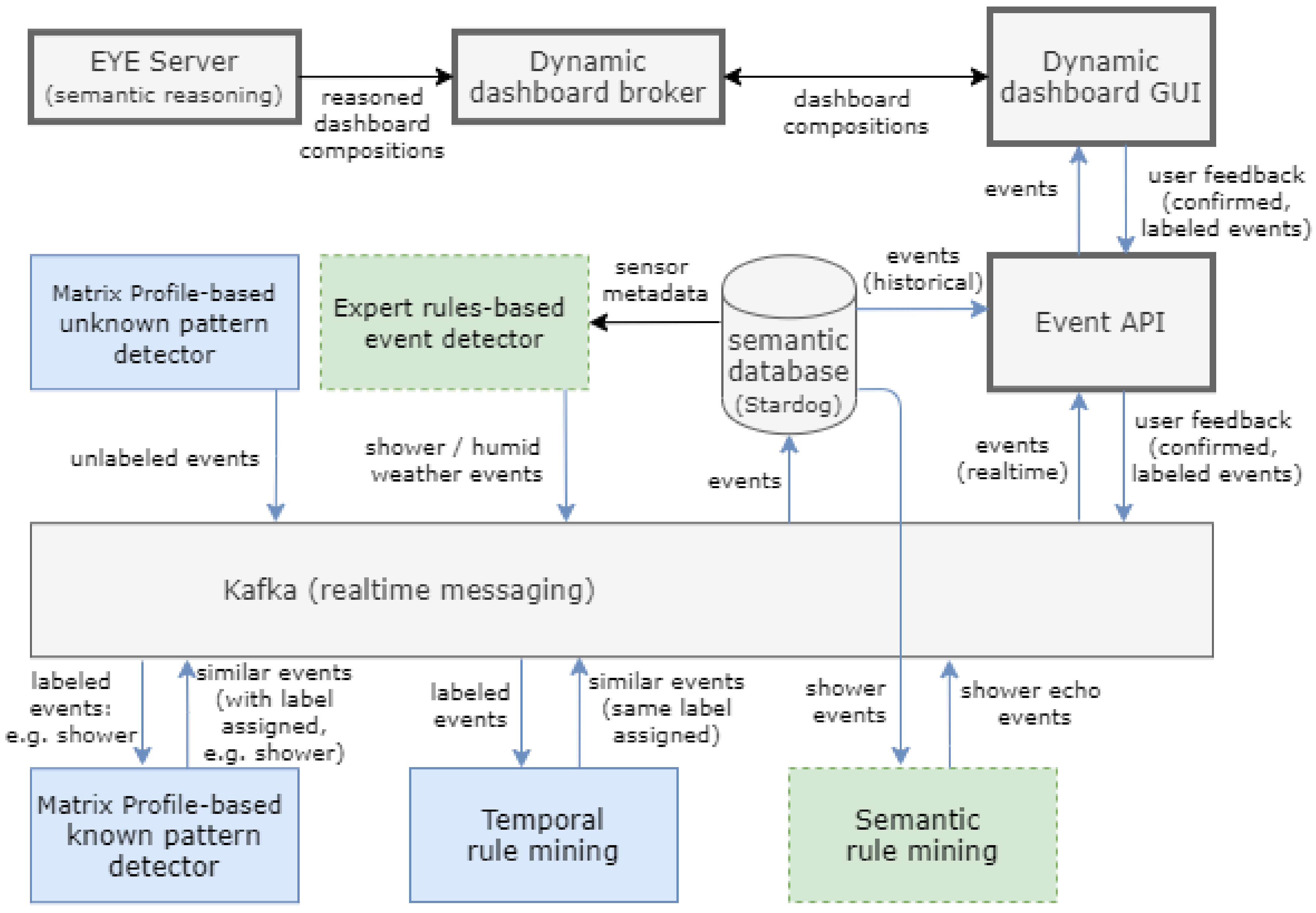 Applsci 11 10371 g004 550