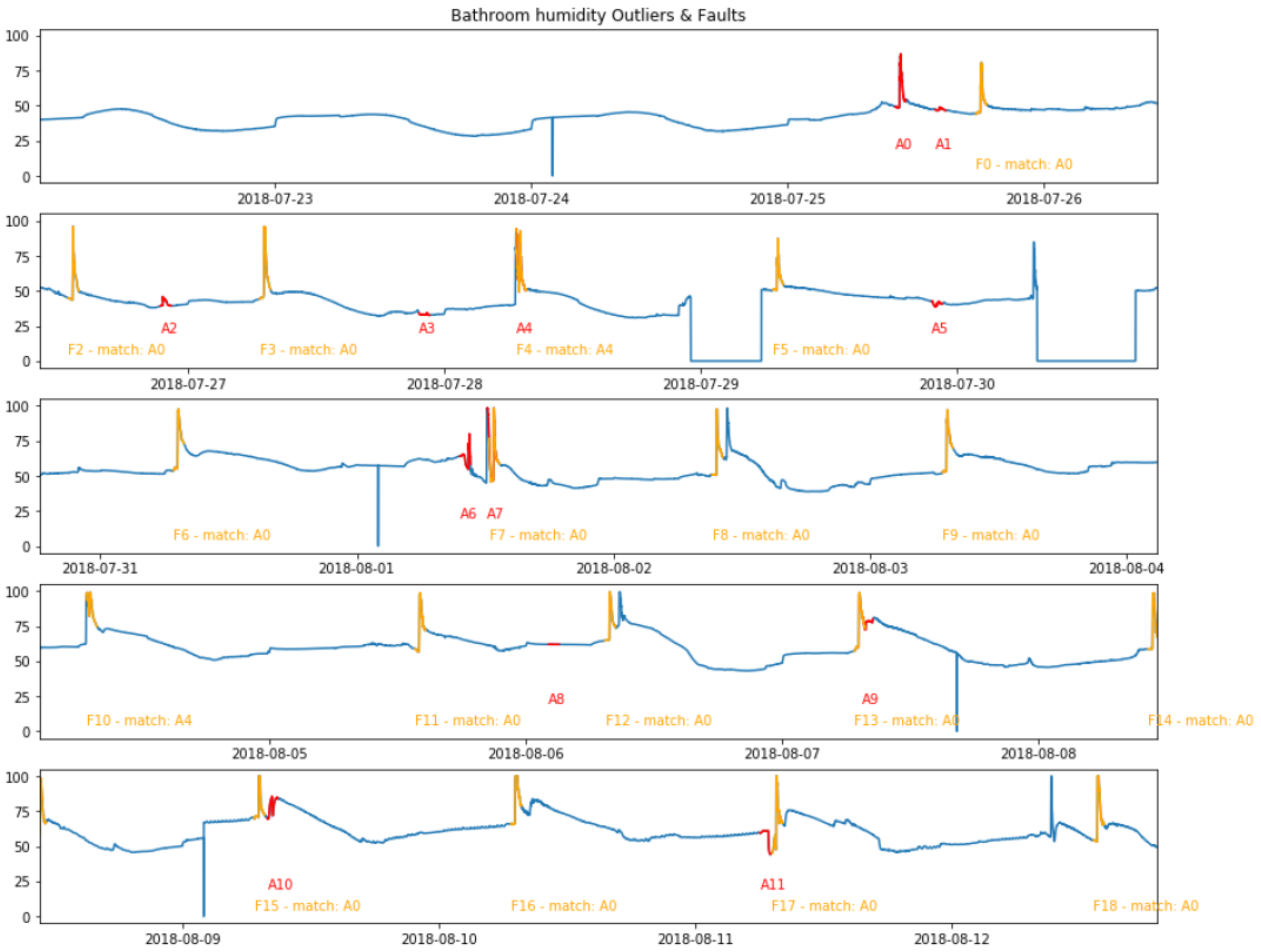 Applsci 11 10371 g006 550