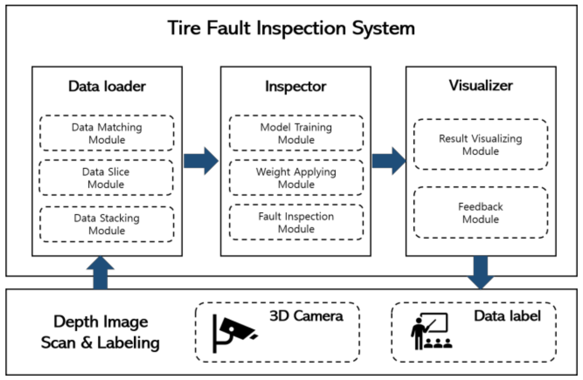 Applsci 11 10376 g010 550