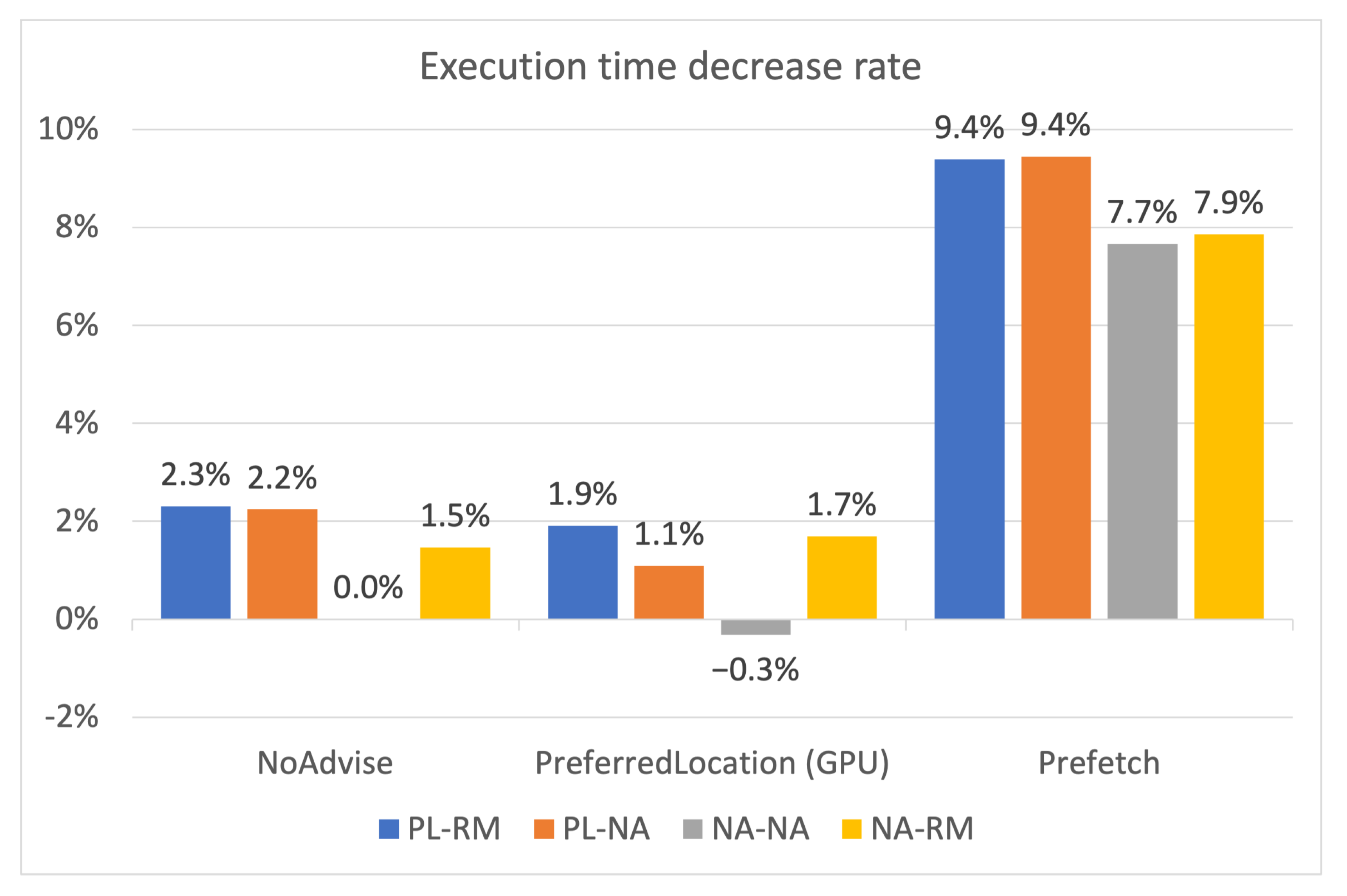 Applied Sciences | Free Full-Text | Efficient Use of GPU Memory for ...