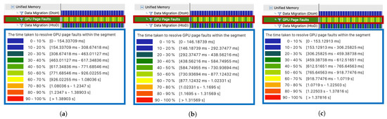 Efficient Use of GPU Memory for Large-Scale Deep Learning Model Training