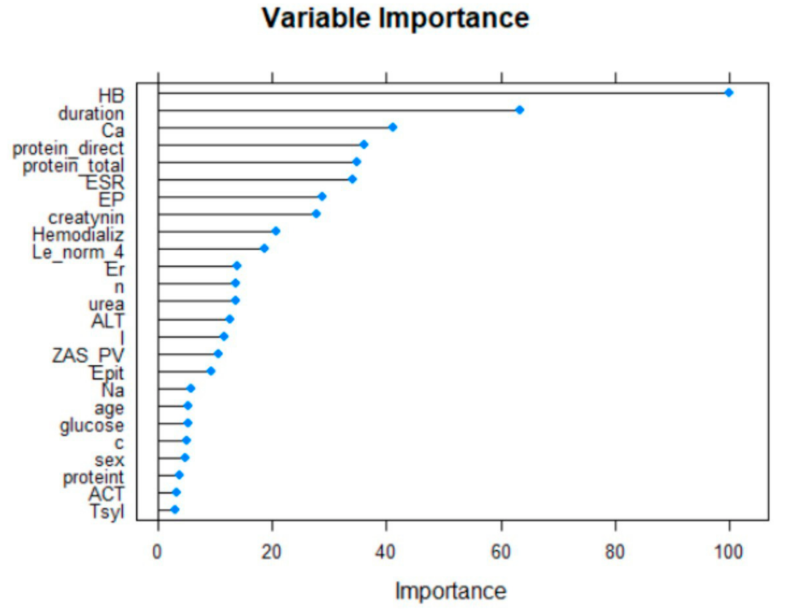 Applsci 11 10380 g002 550