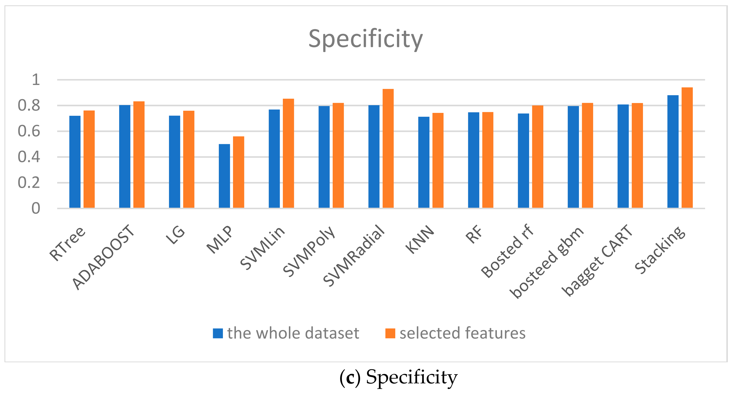 Applsci 11 10380 g009b 550