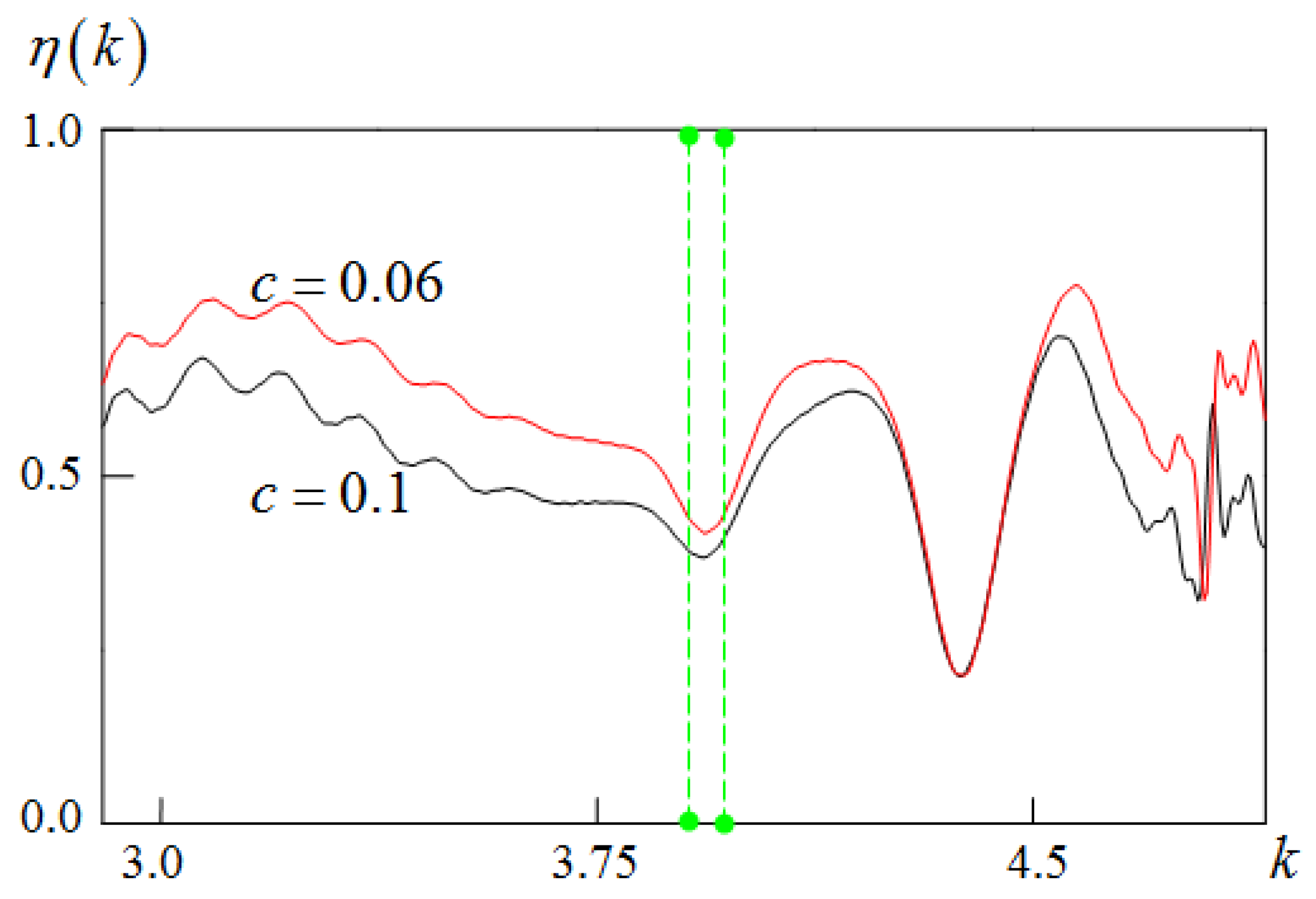 Applsci 11 10381 g006 550