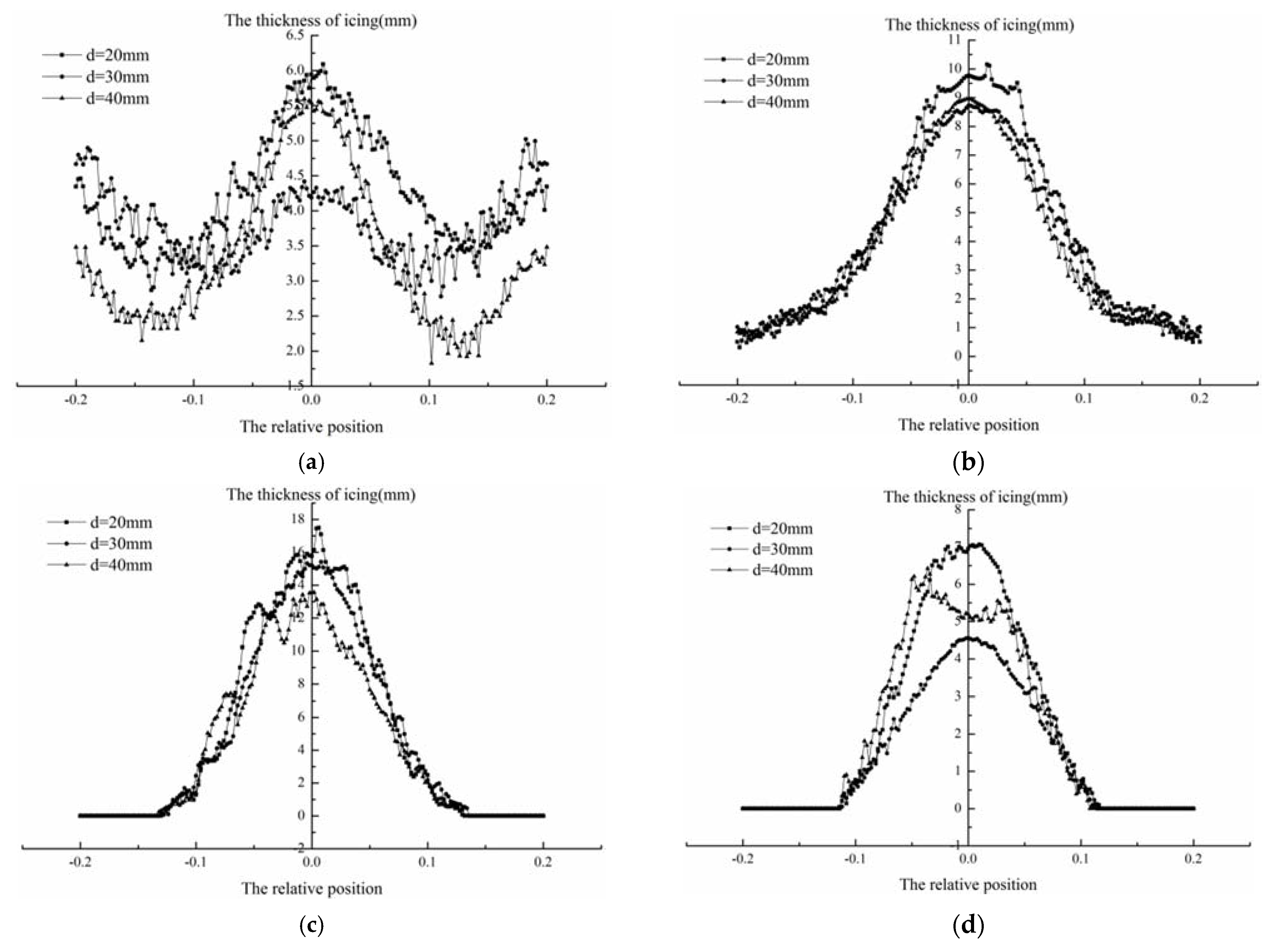 Applsci 11 10383 g016a Applsci 11 10383 g016a